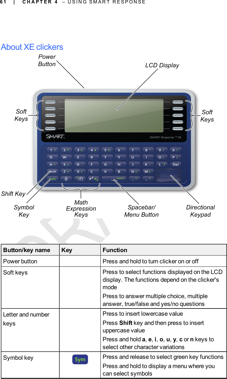 6 1About XE clickersButton/key name Key FunctionPower button Press and hold to turn clicker on or offSoft keys Press to select functions displayed on the LCDdisplay. The functions depend on the clicker&apos;smodePress to answer multiple choice, multipleanswer, true/false and yes/no questionsLetter and numberkeysPress to insert lowercase valuePress Shift key and then press to insertuppercase valuePress and hold a,e,i,o,u,y,cor nkeys toselect other character variationsSymbol key Press and release to select green key functionsPress and hold to display a menu where youcan select symbols| C H A P T E R 4 – U S I N G S M A R T R E S P O N S E