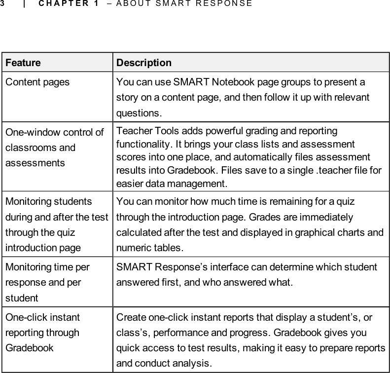 3Feature DescriptionContent pages You can use SMART Notebook page groups to present astory on a content page, and then follow it up with relevantquestions.One-window control ofclassrooms andassessmentsTeacher Tools adds powerful grading and reportingfunctionality. It brings your class lists and assessmentscores into one place, and automatically files assessmentresults into Gradebook. Files save to a single .teacher file foreasier data management.Monitoring studentsduring and after the testthrough the quizintroduction pageYou can monitor how much time is remaining for a quizthrough the introduction page. Grades are immediatelycalculated after the test and displayed in graphical charts andnumeric tables.Monitoring time perresponse and perstudentSMART Response’s interface can determine which studentanswered first, and who answered what.One-click instantreporting throughGradebookCreate one-click instant reports that display a student’s, orclass’s, performance and progress. Gradebook gives youquick access to test results, making it easy to prepare reportsand conduct analysis.| C H A P T E R 1 – A B O U T S M A R T R E S P O N S E