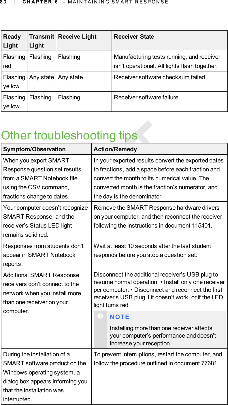8 3ReadyLightTransmitLightReceive Light Receiver StateFlashingredFlashing Flashing Manufacturing tests running, and receiverisn’t operational. All lights flash together.FlashingyellowAny state Any state Receiver software checksum failed.FlashingyellowFlashing Flashing Receiver software failure.Other troubleshooting tipsSymptom/Observation Action/RemedyWhen you export SMARTResponse question set resultsfrom a SMART Notebook fileusing the CSV command,fractions change to dates.In your exported results convert the exported datesto fractions, add a space before each fraction andconvert the month to its numerical value. Theconverted month is the fraction’s numerator, andthe day is the denominator.Your computer doesn’t recognizeSMART Response, and thereceiver’s Status LED lightremains solid red.Remove the SMART Response hardware driverson your computer, and then reconnect the receiverfollowing the instructions in document 115401.Responses from students don’tappear in SMART Notebookreports.Wait at least 10 seconds after the last studentresponds before you stop a question set.Additional SMART Responsereceivers don’t connect to thenetwork when you install morethan one receiver on yourcomputer.Disconnect the additional receiver’s USB plug toresume normal operation. • Install only one receiverper computer. • Disconnect and reconnect the firstreceiver’s USB plug if it doesn’t work, or if the LEDlight turns red.N O T EInstalling more than one receiver affectsyour computer’s performance and doesn’tincrease your reception.During the installation of aSMART software product on theWindows operating system, adialog box appears informing youthat the installation wasinterrupted.To prevent interruptions, restart the computer, andfollow the procedure outlined in document 77681.| C H A P T E R 6 – M A I N T A I N I N G S M A R T R E S P O N S E