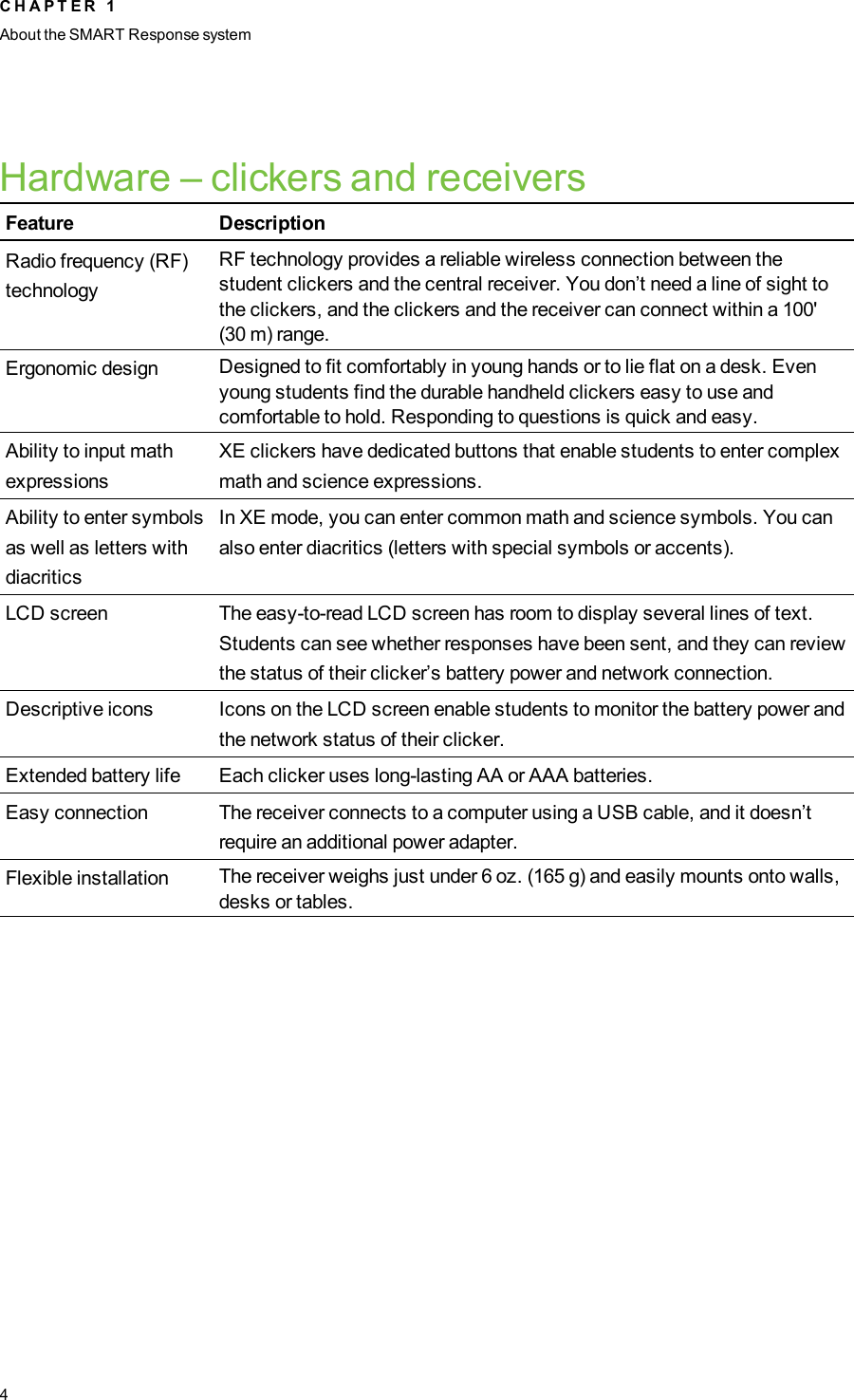 Hardware – clickers and receiversFeature DescriptionRadio frequency (RF)technologyRF technology provides a reliable wireless connection between thestudent clickers and the central receiver. You don’t need a line of sight tothe clickers, and the clickers and the receiver can connect within a 100&apos;(30 m) range.Ergonomic design Designed to fit comfortably in young hands or to lie flat on a desk. Evenyoung students find the durable handheld clickers easy to use andcomfortable to hold. Responding to questions is quick and easy.Ability to input mathexpressionsXE clickers have dedicated buttons that enable students to enter complexmath and science expressions.Ability to enter symbolsas well as letters withdiacriticsIn XEmode, you can enter common math and science symbols. You canalso enter diacritics (letters with special symbols or accents).LCD screen The easy-to-read LCD screen has room to display several lines of text.Students can see whether responses have been sent, and they can reviewthe status of their clicker’s battery power and network connection.Descriptive icons Icons on the LCD screen enable students to monitor the battery power andthe network status of their clicker.Extended battery life Each clicker uses long-lasting AA or AAA batteries.Easy connection The receiver connects to a computer using a USB cable, and it doesn’trequire an additional power adapter.Flexible installation The receiver weighs just under 6 oz. (165 g) and easily mounts onto walls,desks or tables.C H A P T E R 1About the SMARTResponse system4