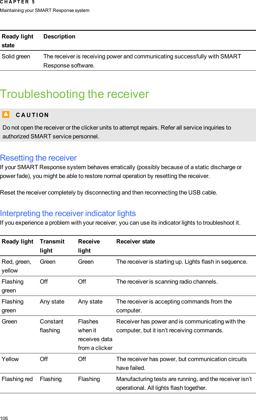 Ready lightstateDescriptionSolid green The receiver is receiving power and communicating successfully with SMARTResponse software.Troubleshooting the receiverC C A U T I ONDo not open the receiver or the clicker units to attempt repairs. Refer all service inquiries toauthorized SMART service personnel.Resetting the receiverIf your SMART Response system behaves erratically (possibly because of a static discharge orpower fade), you might be able to restore normal operation by resetting the receiver.Reset the receiver completely by disconnecting and then reconnecting the USB cable.Interpreting the receiver indicator lightsIf you experience a problem with your receiver, you can use its indicator lights to troubleshoot it.Ready light TransmitlightReceivelightReceiver stateRed, green,yellowGreen Green The receiver is starting up. Lights flash in sequence.FlashinggreenOff Off The receiver is scanning radio channels.FlashinggreenAny state Any state The receiver is accepting commands from thecomputer.Green ConstantflashingFlasheswhen itreceives datafrom a clickerReceiver has power and is communicating with thecomputer, but it isn’t receiving commands.Yellow Off Off The receiver has power, but communication circuitshave failed.Flashing red Flashing Flashing Manufacturing tests are running, and the receiver isn’toperational. All lights flash together.C H A P T E R 5Maintaining your SMART Responsesystem106