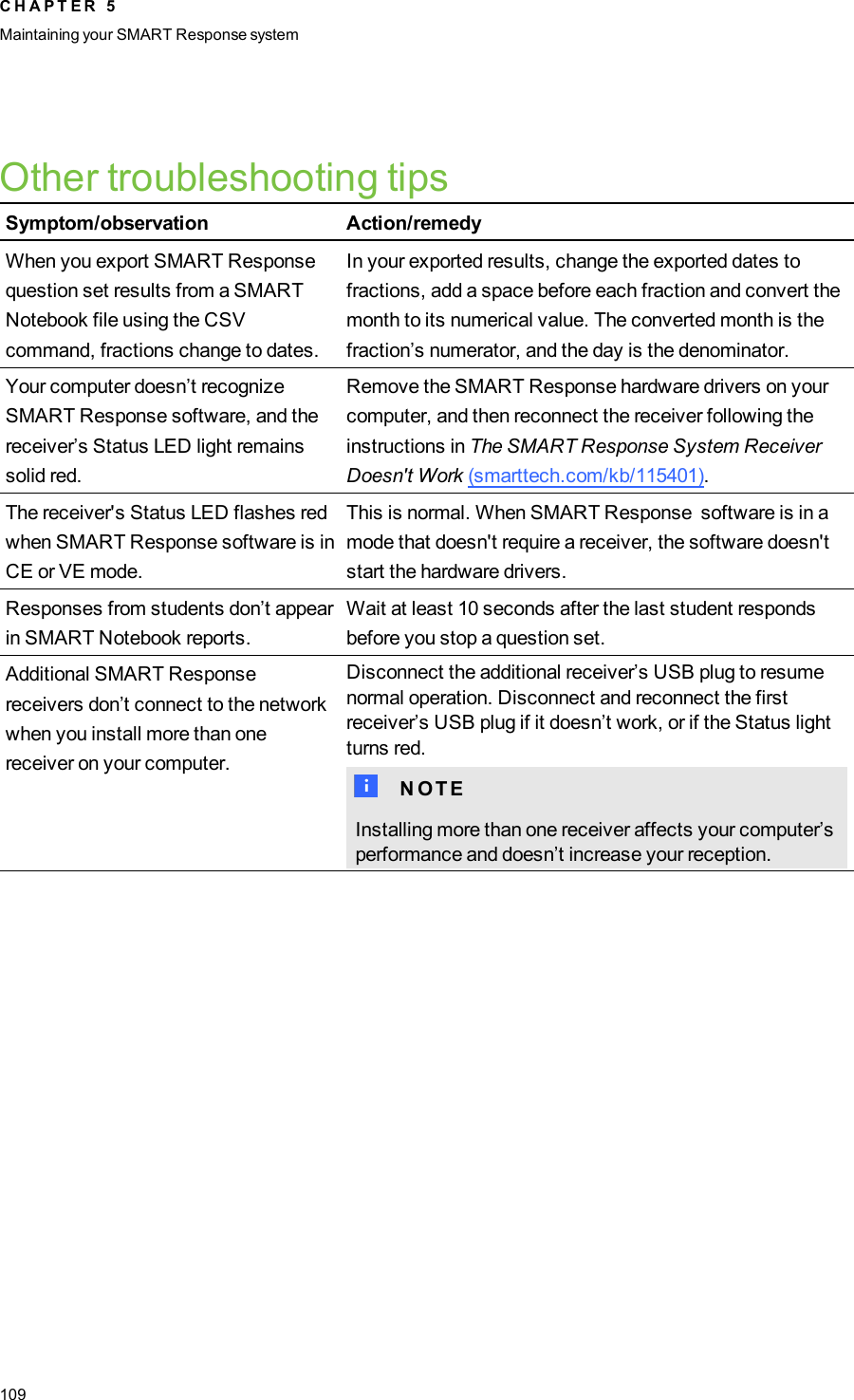Other troubleshooting tipsSymptom/observation Action/remedyWhen you export SMART Responsequestion set results from a SMARTNotebook file using the CSVcommand, fractions change to dates.In your exported results, change the exported dates tofractions, add a space before each fraction and convert themonth to its numerical value. The converted month is thefraction’s numerator, and the day is the denominator.Your computer doesn’t recognizeSMART Response software, and thereceiver’s Status LED light remainssolid red.Remove the SMART Response hardware drivers on yourcomputer, and then reconnect the receiver following theinstructions in The SMARTResponse System ReceiverDoesn&apos;t Work (smarttech.com/kb/115401).The receiver&apos;s Status LED flashes redwhen SMARTResponse software is inCE or VE mode.This is normal. When SMARTResponse software is in amode that doesn&apos;t require a receiver, the software doesn&apos;tstart the hardware drivers.Responses from students don’t appearin SMART Notebook reports.Wait at least 10 seconds after the last student respondsbefore you stop a question set.Additional SMART Responsereceivers don’t connect to the networkwhen you install more than onereceiver on your computer.Disconnect the additional receiver’s USB plug to resumenormal operation. Disconnect and reconnect the firstreceiver’s USB plug if it doesn’t work, or if the Status lightturns red.N N O T EInstalling more than one receiver affects your computer’sperformance and doesn’t increase your reception.C H A P T E R 5Maintaining your SMART Responsesystem109