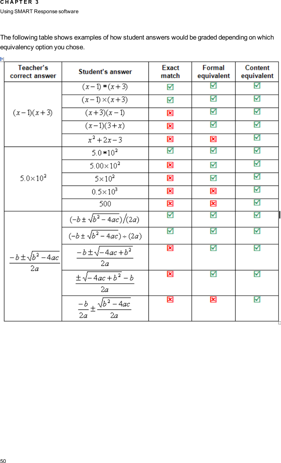 The following table shows examples of how student answers would be graded depending on whichequivalency option you chose.C H A P T E R 3Using SMARTResponse software50