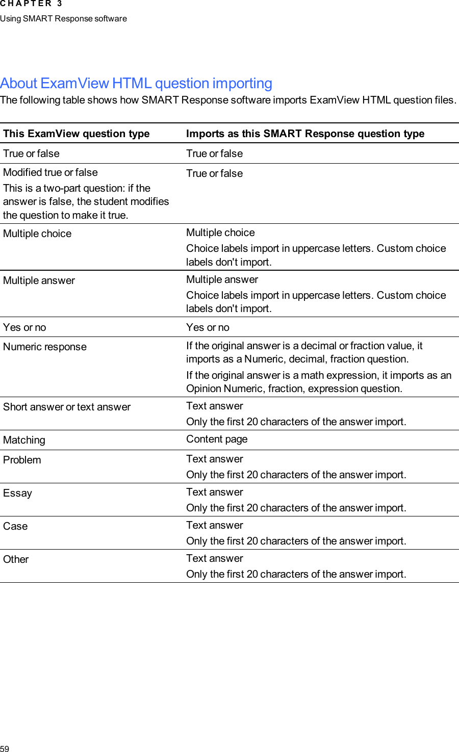 About ExamView HTML question importingThe following table shows how SMARTResponse software imports ExamView HTML question files.This ExamView question type Imports as this SMARTResponse question typeTrue or false True or falseModified true or falseThis is a two-part question: if theanswer is false, the student modifiesthe question to make it true.True or falseMultiple choice Multiple choiceChoice labels import in uppercase letters. Custom choicelabels don&apos;t import.Multiple answer Multiple answerChoice labels import in uppercase letters. Custom choicelabels don&apos;t import.Yes or no Yes or noNumeric response If the original answer is a decimal or fraction value, itimports as a Numeric, decimal, fraction question.If the original answer is a math expression, it imports as anOpinion Numeric, fraction, expression question.Short answer or text answer Text answerOnly the first 20 characters of the answer import.Matching Content pageProblem Text answerOnly the first 20 characters of the answer import.Essay Text answerOnly the first 20 characters of the answer import.Case Text answerOnly the first 20 characters of the answer import.Other Text answerOnly the first 20 characters of the answer import.C H A P T E R 3Using SMARTResponse software59