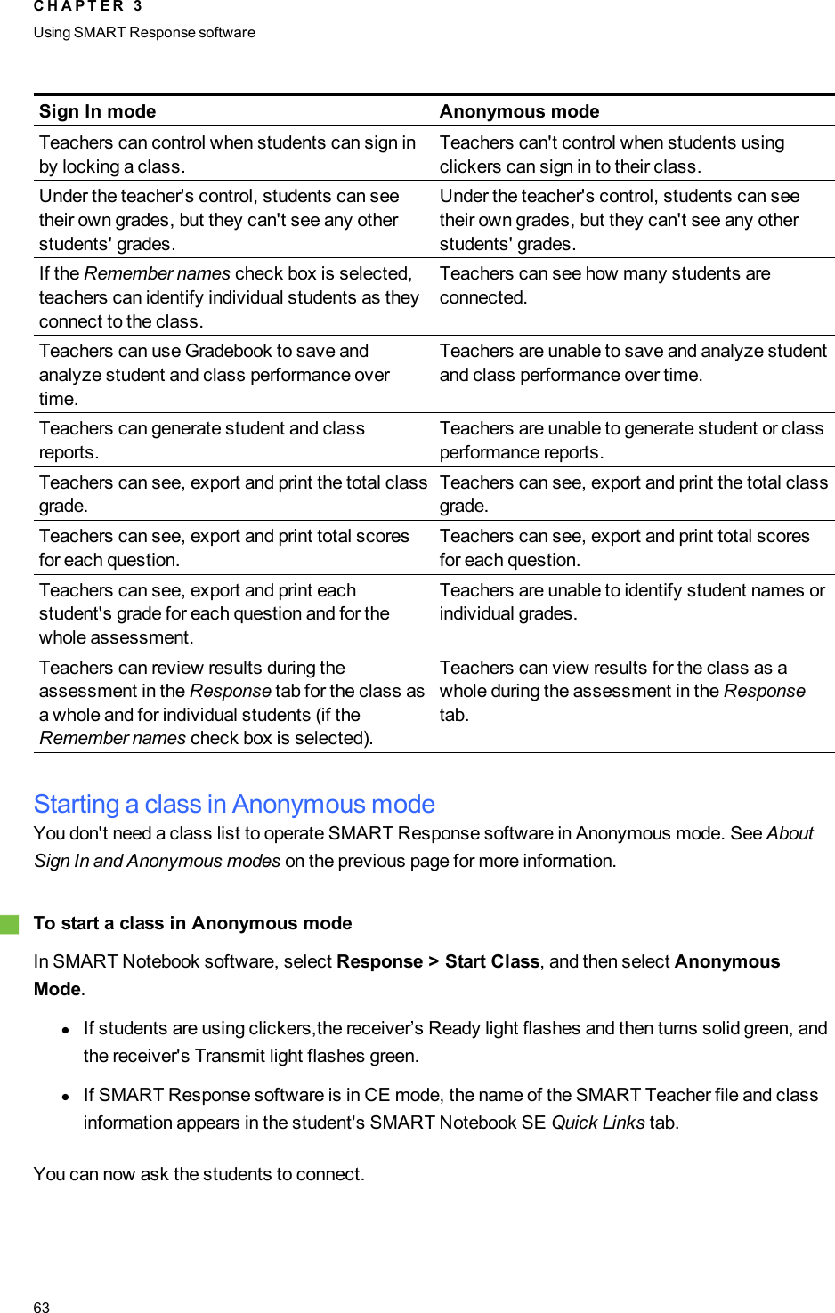 Sign In mode Anonymous modeTeachers can control when students can sign inby locking a class.Teachers can&apos;t control when students usingclickers can sign in to their class.Under the teacher&apos;s control, students can seetheir own grades, but they can&apos;t see any otherstudents&apos; grades.Under the teacher&apos;s control, students can seetheir own grades, but they can&apos;t see any otherstudents&apos; grades.If the Remember names check box is selected,teachers can identify individual students as theyconnect to the class.Teachers can see how many students areconnected.Teachers can use Gradebook to save andanalyze student and class performance overtime.Teachers are unable to save and analyze studentand class performance over time.Teachers can generate student and classreports.Teachers are unable to generate student or classperformance reports.Teachers can see, export and print the total classgrade.Teachers can see, export and print the total classgrade.Teachers can see, export and print total scoresfor each question.Teachers can see, export and print total scoresfor each question.Teachers can see, export and print eachstudent&apos;s grade for each question and for thewhole assessment.Teachers are unable to identify student names orindividual grades.Teachers can review results during theassessment in the Response tab for the class asa whole and for individual students (if theRemember names check box is selected).Teachers can view results for the class as awhole during the assessment in the Responsetab.Starting a class in Anonymous modeYou don&apos;t need a class list to operate SMART Response software in Anonymous mode. See AboutSign In and Anonymous modes on the previous page for more information.gTo start a class in Anonymous modeIn SMARTNotebook software, select Response &gt; Start Class, and then select AnonymousMode.lIf students are using clickers,the receiver’s Ready light flashes and then turns solid green, andthe receiver&apos;s Transmit light flashes green.lIf SMARTResponse software is in CE mode, the name of the SMARTTeacher file and classinformation appears in the student&apos;s SMARTNotebook SE Quick Links tab.You can now ask the students to connect.C H A P T E R 3Using SMARTResponse software63