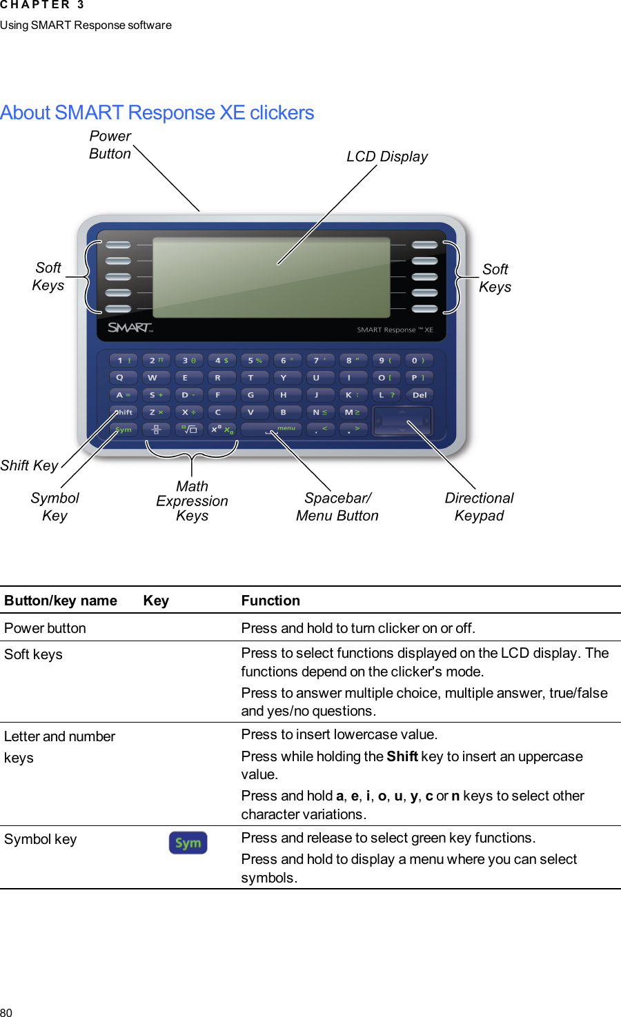 About SMART Response XE clickersButton/key name Key FunctionPower button Press and hold to turn clicker on or off.Soft keys Press to select functions displayed on the LCD display. Thefunctions depend on the clicker&apos;s mode.Press to answer multiple choice, multiple answer, true/falseand yes/no questions.Letter and numberkeysPress to insert lowercase value.Press while holding the Shift key to insert an uppercasevalue.Press and hold a,e,i,o,u,y,cor nkeys to select othercharacter variations.Symbol key Press and release to select green key functions.Press and hold to display a menu where you can selectsymbols.C H A P T E R 3Using SMARTResponse software80