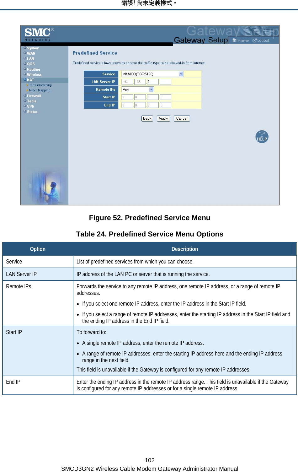 錯誤! 尚未定義樣式。 102 SMCD3GN2 Wireless Cable Modem Gateway Administrator Manual  Figure 52. Predefined Service Menu Table 24. Predefined Service Menu Options Option  Description Service  List of predefined services from which you can choose. LAN Server IP  IP address of the LAN PC or server that is running the service. Remote IPs  Forwards the service to any remote IP address, one remote IP address, or a range of remote IP addresses. • If you select one remote IP address, enter the IP address in the Start IP field. • If you select a range of remote IP addresses, enter the starting IP address in the Start IP field and the ending IP address in the End IP field. Start IP  To forward to: • A single remote IP address, enter the remote IP address. • A range of remote IP addresses, enter the starting IP address here and the ending IP address range in the next field. This field is unavailable if the Gateway is configured for any remote IP addresses. End IP  Enter the ending IP address in the remote IP address range. This field is unavailable if the Gateway is configured for any remote IP addresses or for a single remote IP address. 