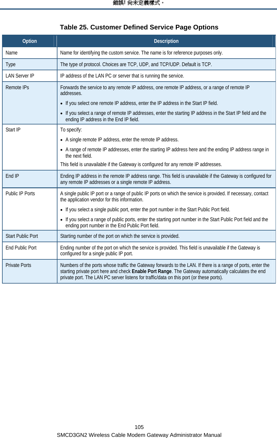 錯誤! 尚未定義樣式。 105 SMCD3GN2 Wireless Cable Modem Gateway Administrator Manual Table 25. Customer Defined Service Page Options Option  Description Name  Name for identifying the custom service. The name is for reference purposes only. Type  The type of protocol. Choices are TCP, UDP, and TCP/UDP. Default is TCP. LAN Server IP  IP address of the LAN PC or server that is running the service. Remote IPs  Forwards the service to any remote IP address, one remote IP address, or a range of remote IP addresses. • If you select one remote IP address, enter the IP address in the Start IP field. • If you select a range of remote IP addresses, enter the starting IP address in the Start IP field and the ending IP address in the End IP field. Start IP  To specify: • A single remote IP address, enter the remote IP address. • A range of remote IP addresses, enter the starting IP address here and the ending IP address range in the next field. This field is unavailable if the Gateway is configured for any remote IP addresses. End IP  Ending IP address in the remote IP address range. This field is unavailable if the Gateway is configured for any remote IP addresses or a single remote IP address. Public IP Ports  A single public IP port or a range of public IP ports on which the service is provided. If necessary, contact the application vendor for this information. • If you select a single public port, enter the port number in the Start Public Port field. • If you select a range of public ports, enter the starting port number in the Start Public Port field and the ending port number in the End Public Port field. Start Public Port  Starting number of the port on which the service is provided.  End Public Port  Ending number of the port on which the service is provided. This field is unavailable if the Gateway is configured for a single public IP port. Private Ports  Numbers of the ports whose traffic the Gateway forwards to the LAN. If there is a range of ports, enter the starting private port here and check Enable Port Range. The Gateway automatically calculates the end private port. The LAN PC server listens for traffic/data on this port (or these ports). 