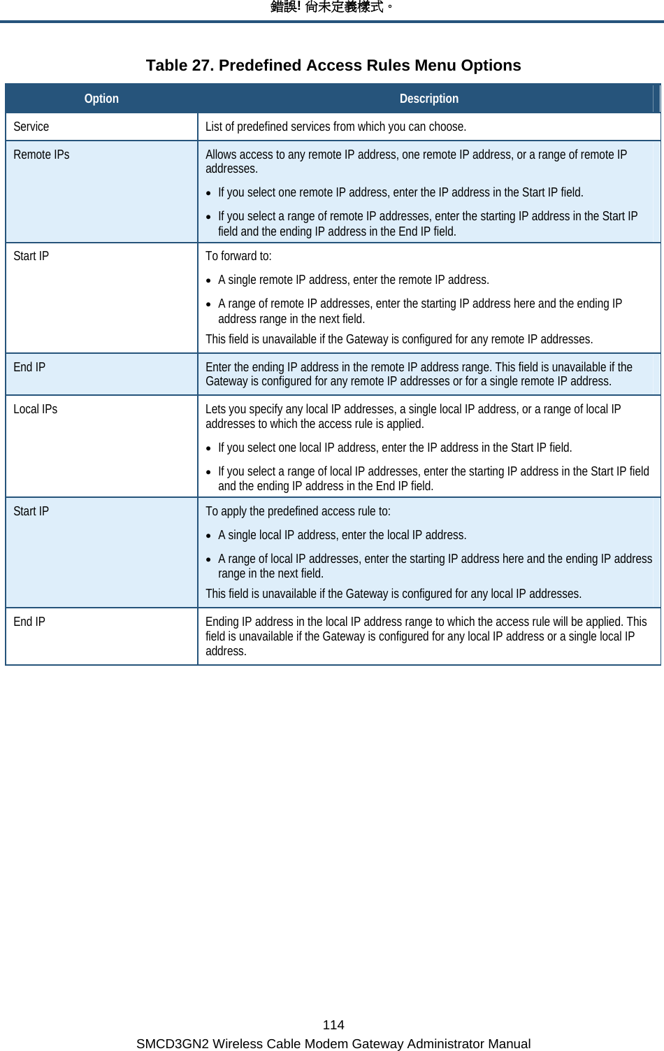 錯誤! 尚未定義樣式。 114 SMCD3GN2 Wireless Cable Modem Gateway Administrator Manual Table 27. Predefined Access Rules Menu Options Option  Description Service  List of predefined services from which you can choose. Remote IPs  Allows access to any remote IP address, one remote IP address, or a range of remote IP addresses. • If you select one remote IP address, enter the IP address in the Start IP field. • If you select a range of remote IP addresses, enter the starting IP address in the Start IP field and the ending IP address in the End IP field. Start IP  To forward to: • A single remote IP address, enter the remote IP address. • A range of remote IP addresses, enter the starting IP address here and the ending IP address range in the next field. This field is unavailable if the Gateway is configured for any remote IP addresses. End IP  Enter the ending IP address in the remote IP address range. This field is unavailable if the Gateway is configured for any remote IP addresses or for a single remote IP address. Local IPs  Lets you specify any local IP addresses, a single local IP address, or a range of local IP addresses to which the access rule is applied. • If you select one local IP address, enter the IP address in the Start IP field. • If you select a range of local IP addresses, enter the starting IP address in the Start IP field and the ending IP address in the End IP field. Start IP  To apply the predefined access rule to: • A single local IP address, enter the local IP address. • A range of local IP addresses, enter the starting IP address here and the ending IP address range in the next field. This field is unavailable if the Gateway is configured for any local IP addresses. End IP  Ending IP address in the local IP address range to which the access rule will be applied. This field is unavailable if the Gateway is configured for any local IP address or a single local IP address. 