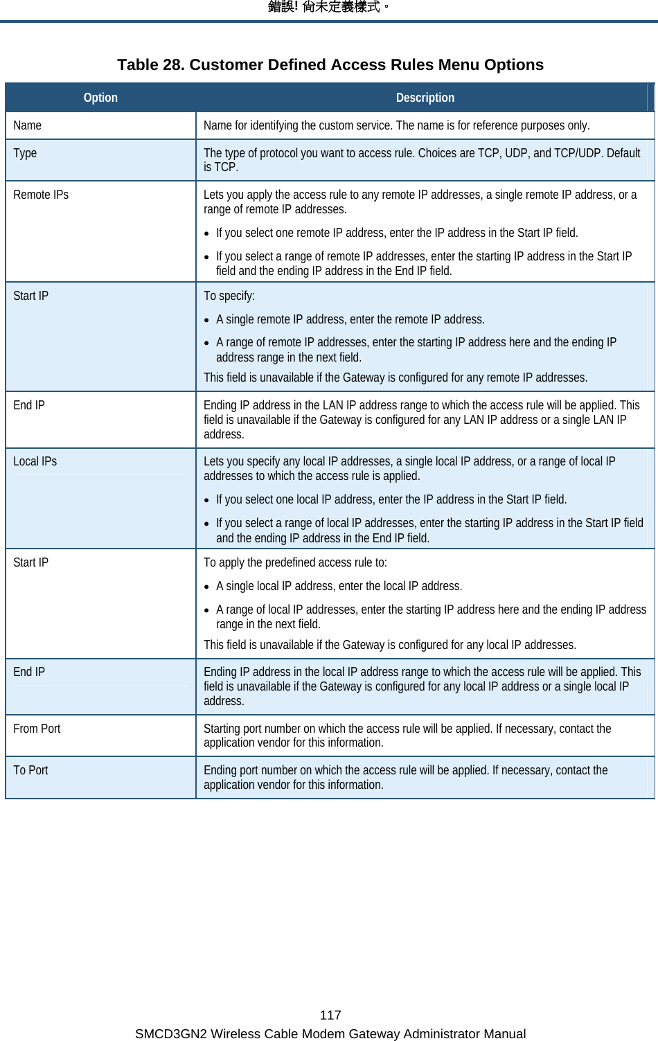 錯誤! 尚未定義樣式。 117 SMCD3GN2 Wireless Cable Modem Gateway Administrator Manual Table 28. Customer Defined Access Rules Menu Options Option  Description Name  Name for identifying the custom service. The name is for reference purposes only. Type  The type of protocol you want to access rule. Choices are TCP, UDP, and TCP/UDP. Default is TCP. Remote IPs  Lets you apply the access rule to any remote IP addresses, a single remote IP address, or a range of remote IP addresses. • If you select one remote IP address, enter the IP address in the Start IP field. • If you select a range of remote IP addresses, enter the starting IP address in the Start IP field and the ending IP address in the End IP field. Start IP  To specify: • A single remote IP address, enter the remote IP address. • A range of remote IP addresses, enter the starting IP address here and the ending IP address range in the next field. This field is unavailable if the Gateway is configured for any remote IP addresses. End IP  Ending IP address in the LAN IP address range to which the access rule will be applied. This field is unavailable if the Gateway is configured for any LAN IP address or a single LAN IP address. Local IPs  Lets you specify any local IP addresses, a single local IP address, or a range of local IP addresses to which the access rule is applied. • If you select one local IP address, enter the IP address in the Start IP field. • If you select a range of local IP addresses, enter the starting IP address in the Start IP field and the ending IP address in the End IP field. Start IP  To apply the predefined access rule to: • A single local IP address, enter the local IP address. • A range of local IP addresses, enter the starting IP address here and the ending IP address range in the next field. This field is unavailable if the Gateway is configured for any local IP addresses. End IP  Ending IP address in the local IP address range to which the access rule will be applied. This field is unavailable if the Gateway is configured for any local IP address or a single local IP address. From Port  Starting port number on which the access rule will be applied. If necessary, contact the application vendor for this information. To Port  Ending port number on which the access rule will be applied. If necessary, contact the application vendor for this information.   