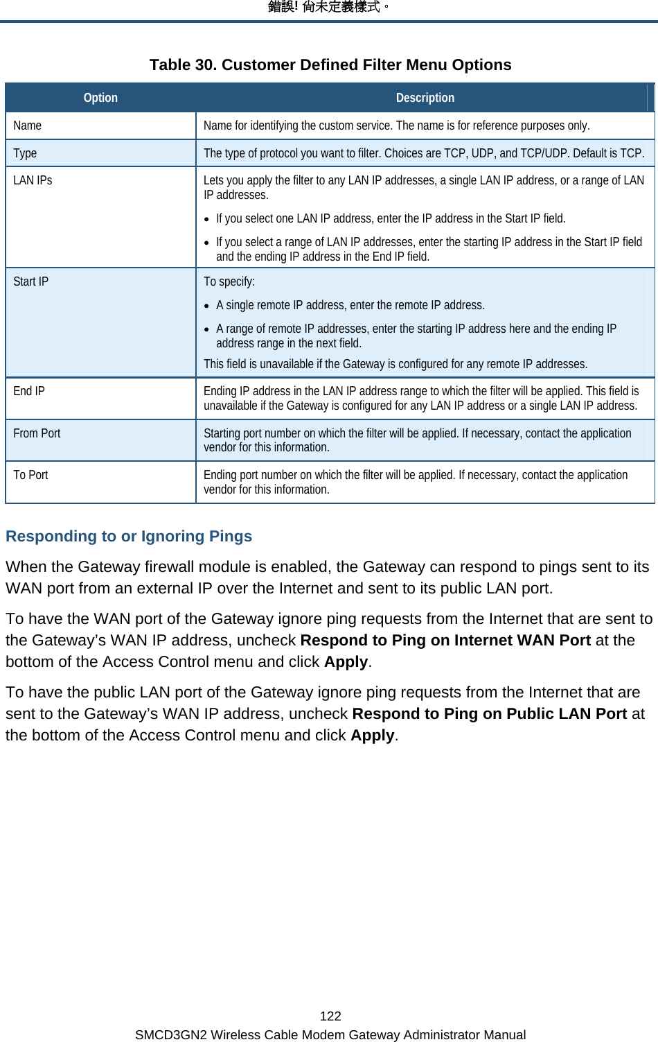 錯誤! 尚未定義樣式。 122 SMCD3GN2 Wireless Cable Modem Gateway Administrator Manual Table 30. Customer Defined Filter Menu Options Option  Description Name  Name for identifying the custom service. The name is for reference purposes only. Type  The type of protocol you want to filter. Choices are TCP, UDP, and TCP/UDP. Default is TCP. LAN IPs  Lets you apply the filter to any LAN IP addresses, a single LAN IP address, or a range of LAN IP addresses. • If you select one LAN IP address, enter the IP address in the Start IP field. • If you select a range of LAN IP addresses, enter the starting IP address in the Start IP field and the ending IP address in the End IP field. Start IP  To specify: • A single remote IP address, enter the remote IP address. • A range of remote IP addresses, enter the starting IP address here and the ending IP address range in the next field. This field is unavailable if the Gateway is configured for any remote IP addresses. End IP  Ending IP address in the LAN IP address range to which the filter will be applied. This field is unavailable if the Gateway is configured for any LAN IP address or a single LAN IP address. From Port  Starting port number on which the filter will be applied. If necessary, contact the application vendor for this information. To Port  Ending port number on which the filter will be applied. If necessary, contact the application vendor for this information. Responding to or Ignoring Pings When the Gateway firewall module is enabled, the Gateway can respond to pings sent to its WAN port from an external IP over the Internet and sent to its public LAN port. To have the WAN port of the Gateway ignore ping requests from the Internet that are sent to the Gateway’s WAN IP address, uncheck Respond to Ping on Internet WAN Port at the bottom of the Access Control menu and click Apply. To have the public LAN port of the Gateway ignore ping requests from the Internet that are sent to the Gateway’s WAN IP address, uncheck Respond to Ping on Public LAN Port at the bottom of the Access Control menu and click Apply. 