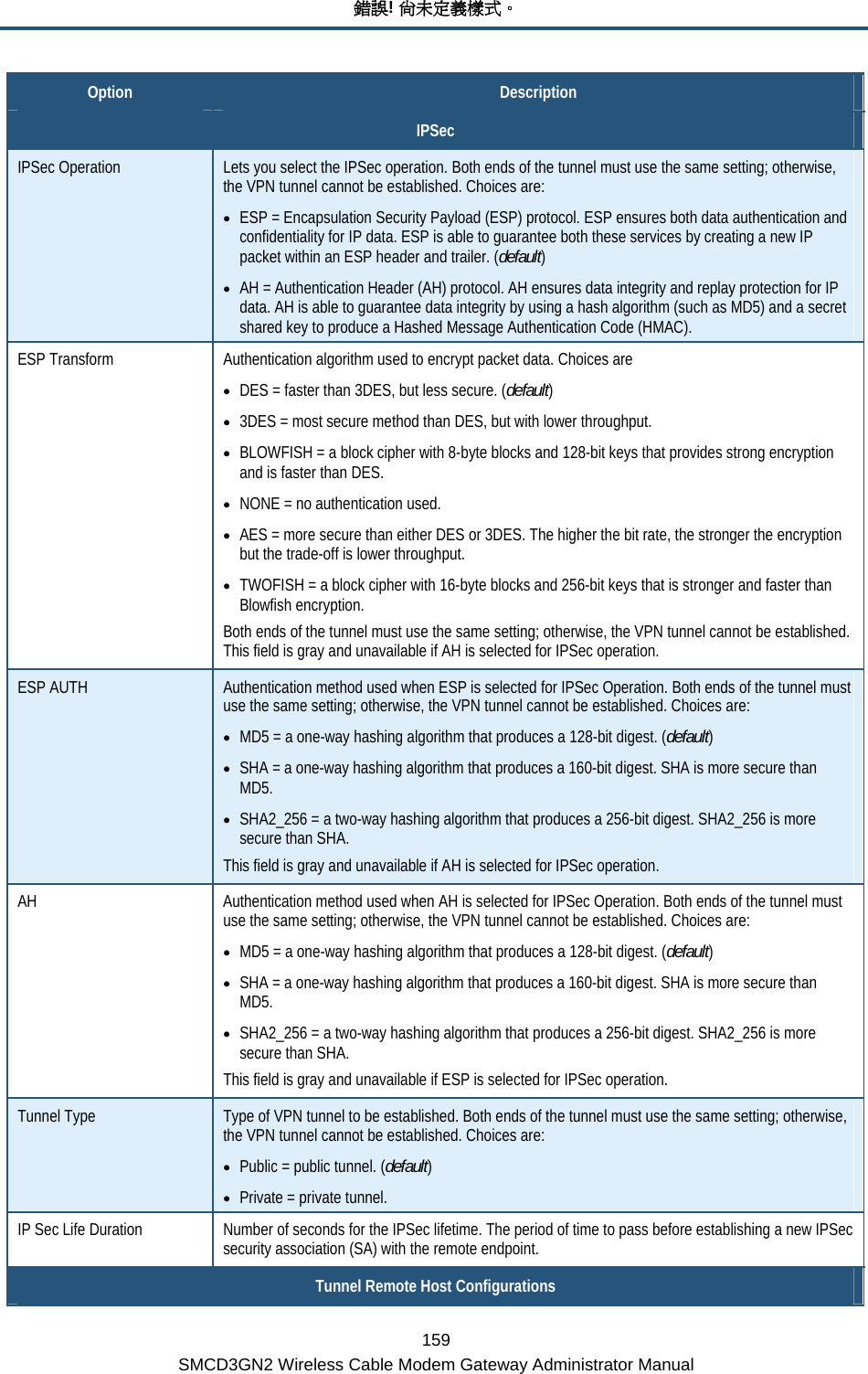 錯誤! 尚未定義樣式。 159 SMCD3GN2 Wireless Cable Modem Gateway Administrator Manual Option  Description IPSec IPSec Operation  Lets you select the IPSec operation. Both ends of the tunnel must use the same setting; otherwise, the VPN tunnel cannot be established. Choices are: • ESP = Encapsulation Security Payload (ESP) protocol. ESP ensures both data authentication and confidentiality for IP data. ESP is able to guarantee both these services by creating a new IP packet within an ESP header and trailer. (default) • AH = Authentication Header (AH) protocol. AH ensures data integrity and replay protection for IP data. AH is able to guarantee data integrity by using a hash algorithm (such as MD5) and a secret shared key to produce a Hashed Message Authentication Code (HMAC). ESP Transform  Authentication algorithm used to encrypt packet data. Choices are • DES = faster than 3DES, but less secure. (default) • 3DES = most secure method than DES, but with lower throughput. • BLOWFISH = a block cipher with 8-byte blocks and 128-bit keys that provides strong encryption and is faster than DES. • NONE = no authentication used. • AES = more secure than either DES or 3DES. The higher the bit rate, the stronger the encryption but the trade-off is lower throughput. • TWOFISH = a block cipher with 16-byte blocks and 256-bit keys that is stronger and faster than Blowfish encryption. Both ends of the tunnel must use the same setting; otherwise, the VPN tunnel cannot be established. This field is gray and unavailable if AH is selected for IPSec operation. ESP AUTH  Authentication method used when ESP is selected for IPSec Operation. Both ends of the tunnel must use the same setting; otherwise, the VPN tunnel cannot be established. Choices are: • MD5 = a one-way hashing algorithm that produces a 128-bit digest. (default) • SHA = a one-way hashing algorithm that produces a 160-bit digest. SHA is more secure than MD5. • SHA2_256 = a two-way hashing algorithm that produces a 256-bit digest. SHA2_256 is more secure than SHA. This field is gray and unavailable if AH is selected for IPSec operation. AH  Authentication method used when AH is selected for IPSec Operation. Both ends of the tunnel must use the same setting; otherwise, the VPN tunnel cannot be established. Choices are: • MD5 = a one-way hashing algorithm that produces a 128-bit digest. (default) • SHA = a one-way hashing algorithm that produces a 160-bit digest. SHA is more secure than MD5. • SHA2_256 = a two-way hashing algorithm that produces a 256-bit digest. SHA2_256 is more secure than SHA. This field is gray and unavailable if ESP is selected for IPSec operation. Tunnel Type  Type of VPN tunnel to be established. Both ends of the tunnel must use the same setting; otherwise, the VPN tunnel cannot be established. Choices are: • Public = public tunnel. (default) • Private = private tunnel. IP Sec Life Duration  Number of seconds for the IPSec lifetime. The period of time to pass before establishing a new IPSec security association (SA) with the remote endpoint. Tunnel Remote Host Configurations 