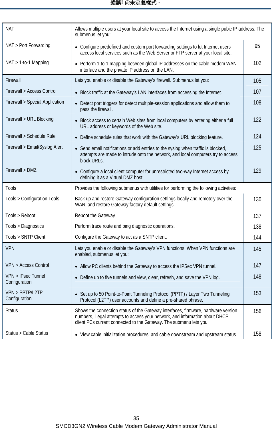 錯誤! 尚未定義樣式。 35 SMCD3GN2 Wireless Cable Modem Gateway Administrator Manual NAT  Allows multiple users at your local site to access the Internet using a single pubic IP address. The submenus let you: NAT &gt; Port Forwarding  • Configure predefined and custom port forwarding settings to let Internet users access local services such as the Web Server or FTP server at your local site.  95 NAT &gt; 1-to-1 Mapping  • Perform 1-to-1 mapping between global IP addresses on the cable modem WAN interface and the private IP address on the LAN.  102 Firewall  Lets you enable or disable the Gateway’s firewall. Submenus let you:  105 Firerwall &gt; Access Control  • Block traffic at the Gateway&apos;s LAN interfaces from accessing the Internet.  107 Firerwall &gt; Special Application  • Detect port triggers for detect multiple-session applications and allow them to pass the firewall.  108 Firerwall &gt; URL Blocking  • Block access to certain Web sites from local computers by entering either a full URL address or keywords of the Web site.  122 Firerwall &gt; Schedule Rule  • Define schedule rules that work with the Gateway’s URL blocking feature.  124 Firerwall &gt; Email/Syslog Alert  • Send email notifications or add entries to the syslog when traffic is blocked, attempts are made to intrude onto the network, and local computers try to access block URLs. 125 Firerwall &gt; DMZ  • Configure a local client computer for unrestricted two-way Internet access by defining it as a Virtual DMZ host.  129 Tools  Provides the following submenus with utilities for performing the following activities: Tools &gt; Configuration Tools  Back up and restore Gateway configuration settings locally and remotely over the WAN, and restore Gateway factory default settings.  130 Tools &gt; Reboot  Reboot the Gateway.  137 Tools &gt; Diagnostics  Perform trace route and ping diagnostic operations.  138 Tools &gt; SNTP Client  Configure the Gateway to act as a SNTP client.  144 VPN  Lets you enable or disable the Gateway’s VPN functions. When VPN functions are enabled, submenus let you:  145 VPN &gt; Access Control  • Allow PC clients behind the Gateway to access the IPSec VPN tunnel.  147 VPN &gt; IPsec Tunnel Configuration  • Define up to five tunnels and view, clear, refresh, and save the VPN log.  148 VPN &gt; PPTP/L2TP Configuration  • Set up to 50 Point-to-Point Tunneling Protocol (PPTP) / Layer Two Tunneling Protocol (L2TP) user accounts and define a pre-shared phrase.  153 Status  Shows the connection status of the Gateway interfaces, firmware, hardware version numbers, illegal attempts to access your network, and information about DHCP client PCs current connected to the Gateway. The submenu lets you: 156 Status &gt; Cable Status  • View cable initialization procedures, and cable downstream and upstream status.  158 