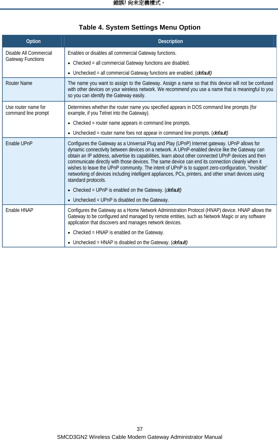 錯誤! 尚未定義樣式。 37 SMCD3GN2 Wireless Cable Modem Gateway Administrator Manual Table 4. System Settings Menu Option Option  Description Disable All Commercial Gateway Functions  Enables or disables all commercial Gateway functions. • Checked = all commercial Gateway functions are disabled. • Unchecked = all commercial Gateway functions are enabled. (default) Router Name  The name you want to assign to the Gateway. Assign a name so that this device will not be confused with other devices on your wireless network. We recommend you use a name that is meaningful to you so you can identify the Gateway easily. Use router name for command line prompt  Determines whether the router name you specified appears in DOS command line prompts (for example, if you Telnet into the Gateway). • Checked = router name appears in command line prompts. • Unchecked = router name foes not appear in command line prompts. (default) Enable UPnP  Configures the Gateway as a Universal Plug and Play (UPnP) Internet gateway. UPnP allows for dynamic connectivity between devices on a network. A UPnP-enabled device like the Gateway can obtain an IP address, advertise its capabilities, learn about other connected UPnP devices and then communicate directly with those devices. The same device can end its connection cleanly when it wishes to leave the UPnP community. The intent of UPnP is to support zero-configuration, &quot;invisible&quot; networking of devices including intelligent appliances, PCs, printers, and other smart devices using standard protocols. • Checked = UPnP is enabled on the Gateway. (default) • Unchecked = UPnP is disabled on the Gateway.  Enable HNAP  Configures the Gateway as a Home Network Administration Protocol (HNAP) device. HNAP allows the Gateway to be configured and managed by remote entities, such as Network Magic or any software application that discovers and manages network devices. • Checked = HNAP is enabled on the Gateway. • Unchecked = HNAP is disabled on the Gateway. (default)       