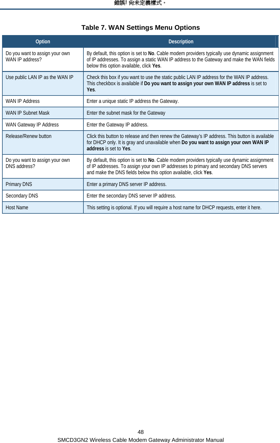 錯誤! 尚未定義樣式。 48 SMCD3GN2 Wireless Cable Modem Gateway Administrator Manual Table 7. WAN Settings Menu Options Option  Description Do you want to assign your own WAN IP address?  By default, this option is set to No. Cable modem providers typically use dynamic assignment of IP addresses. To assign a static WAN IP address to the Gateway and make the WAN fields below this option available, click Yes. Use public LAN IP as the WAN IP  Check this box if you want to use the static public LAN IP address for the WAN IP address. This checkbox is available if Do you want to assign your own WAN IP address is set to Yes. WAN IP Address  Enter a unique static IP address the Gateway. WAN IP Subnet Mask  Enter the subnet mask for the Gateway WAN Gateway IP Address  Enter the Gateway IP address. Release/Renew button  Click this button to release and then renew the Gateway’s IP address. This button is available for DHCP only. It is gray and unavailable when Do you want to assign your own WAN IP address is set to Yes. Do you want to assign your own DNS address?  By default, this option is set to No. Cable modem providers typically use dynamic assignment of IP addresses. To assign your own IP addresses to primary and secondary DNS servers and make the DNS fields below this option available, click Yes. Primary DNS  Enter a primary DNS server IP address. Secondary DNS  Enter the secondary DNS server IP address. Host Name  This setting is optional. If you will require a host name for DHCP requests, enter it here. 