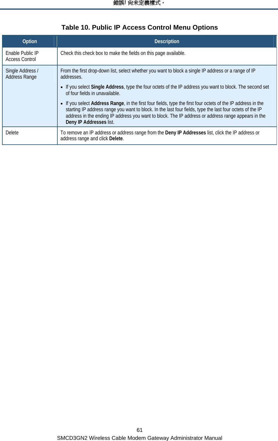 錯誤! 尚未定義樣式。 61 SMCD3GN2 Wireless Cable Modem Gateway Administrator Manual Table 10. Public IP Access Control Menu Options Option  Description Enable Public IP Access Control  Check this check box to make the fields on this page available. Single Address / Address Range  From the first drop-down list, select whether you want to block a single IP address or a range of IP addresses. • If you select Single Address, type the four octets of the IP address you want to block. The second set of four fields in unavailable. • If you select Address Range, in the first four fields, type the first four octets of the IP address in the starting IP address range you want to block. In the last four fields, type the last four octets of the IP address in the ending IP address you want to block. The IP address or address range appears in the Deny IP Addresses list. Delete  To remove an IP address or address range from the Deny IP Addresses list, click the IP address or address range and click Delete.                     