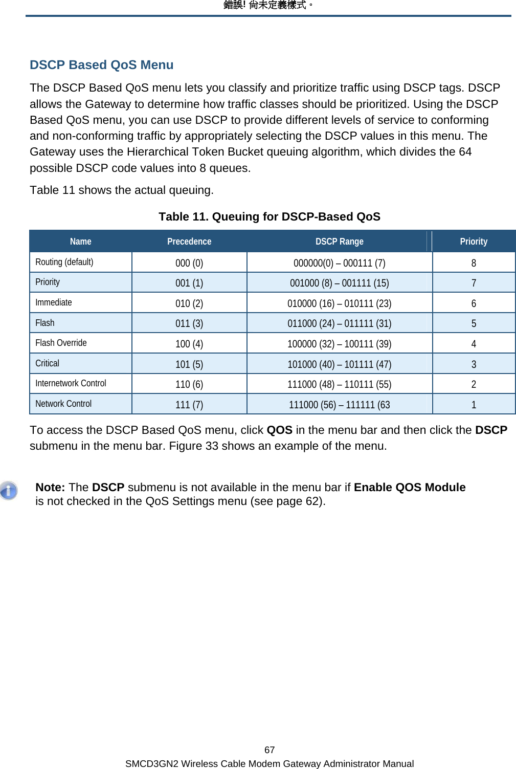 錯誤! 尚未定義樣式。 67 SMCD3GN2 Wireless Cable Modem Gateway Administrator Manual DSCP Based QoS Menu The DSCP Based QoS menu lets you classify and prioritize traffic using DSCP tags. DSCP allows the Gateway to determine how traffic classes should be prioritized. Using the DSCP Based QoS menu, you can use DSCP to provide different levels of service to conforming and non-conforming traffic by appropriately selecting the DSCP values in this menu. The Gateway uses the Hierarchical Token Bucket queuing algorithm, which divides the 64 possible DSCP code values into 8 queues.  Table 11 shows the actual queuing. Table 11. Queuing for DSCP-Based QoS Name  Precedence  DSCP Range  Priority Routing (default)  000 (0)  000000(0) – 000111 (7)  8 Priority  001 (1)  001000 (8) – 001111 (15)  7 Immediate  010 (2)  010000 (16) – 010111 (23)  6 Flash  011 (3)  011000 (24) – 011111 (31)  5 Flash Override  100 (4)  100000 (32) – 100111 (39)  4 Critical   101 (5)  101000 (40) – 101111 (47)  3 Internetwork Control  110 (6)  111000 (48) – 110111 (55)  2 Network Control  111 (7)  111000 (56) – 111111 (63  1 To access the DSCP Based QoS menu, click QOS in the menu bar and then click the DSCP submenu in the menu bar. Figure 33 shows an example of the menu.    Note: The DSCP submenu is not available in the menu bar if Enable QOS Module is not checked in the QoS Settings menu (see page 62). 