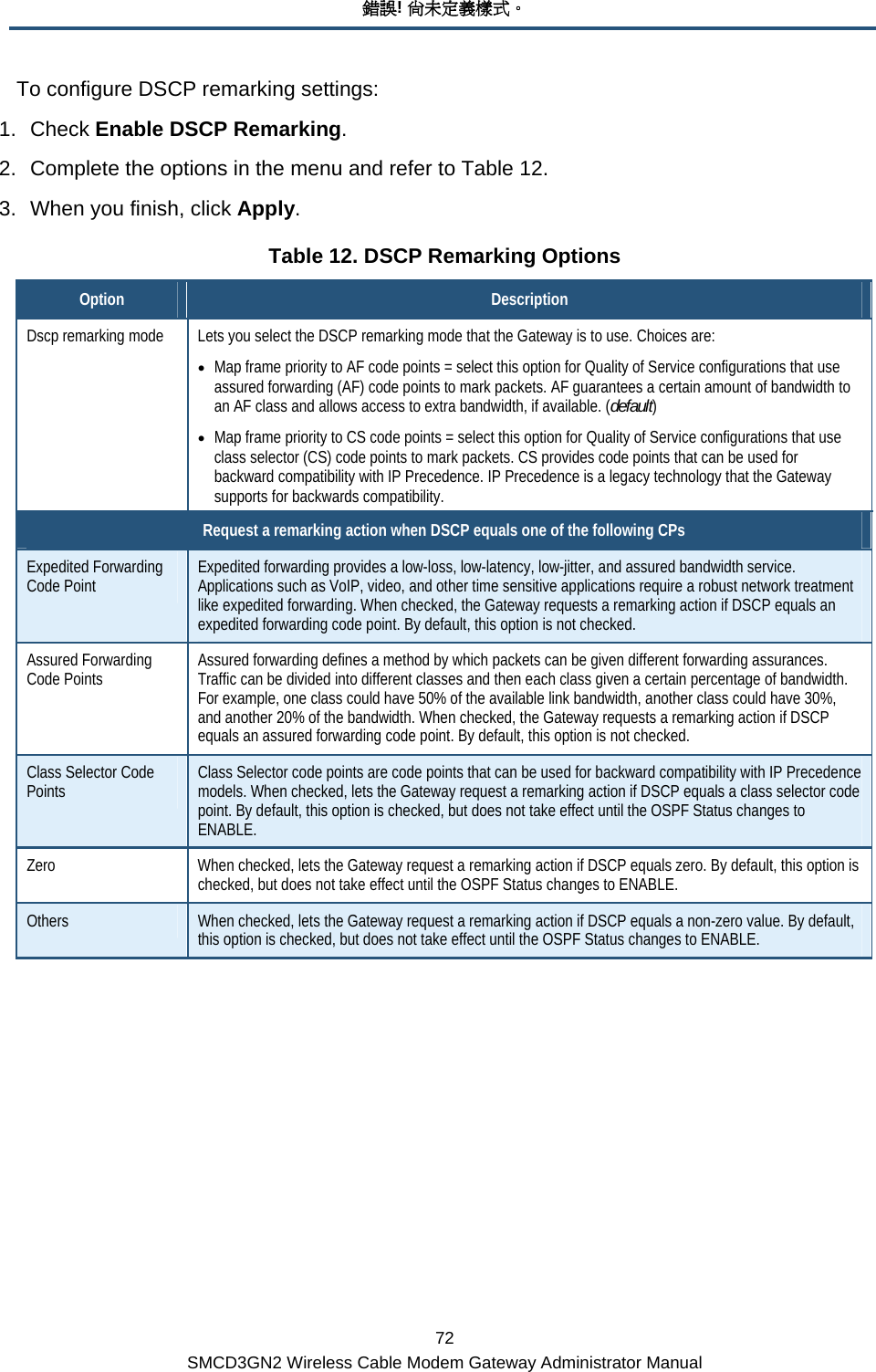 錯誤! 尚未定義樣式。 72 SMCD3GN2 Wireless Cable Modem Gateway Administrator Manual To configure DSCP remarking settings: 1. Check Enable DSCP Remarking. 2.  Complete the options in the menu and refer to Table 12. 3.  When you finish, click Apply. Table 12. DSCP Remarking Options Option  Description Dscp remarking mode  Lets you select the DSCP remarking mode that the Gateway is to use. Choices are: • Map frame priority to AF code points = select this option for Quality of Service configurations that use assured forwarding (AF) code points to mark packets. AF guarantees a certain amount of bandwidth to an AF class and allows access to extra bandwidth, if available. (default) • Map frame priority to CS code points = select this option for Quality of Service configurations that use class selector (CS) code points to mark packets. CS provides code points that can be used for backward compatibility with IP Precedence. IP Precedence is a legacy technology that the Gateway supports for backwards compatibility. Request a remarking action when DSCP equals one of the following CPs Expedited Forwarding Code Point  Expedited forwarding provides a low-loss, low-latency, low-jitter, and assured bandwidth service. Applications such as VoIP, video, and other time sensitive applications require a robust network treatment like expedited forwarding. When checked, the Gateway requests a remarking action if DSCP equals an expedited forwarding code point. By default, this option is not checked. Assured Forwarding Code Points  Assured forwarding defines a method by which packets can be given different forwarding assurances. Traffic can be divided into different classes and then each class given a certain percentage of bandwidth. For example, one class could have 50% of the available link bandwidth, another class could have 30%, and another 20% of the bandwidth. When checked, the Gateway requests a remarking action if DSCP equals an assured forwarding code point. By default, this option is not checked. Class Selector Code Points  Class Selector code points are code points that can be used for backward compatibility with IP Precedence models. When checked, lets the Gateway request a remarking action if DSCP equals a class selector code point. By default, this option is checked, but does not take effect until the OSPF Status changes to ENABLE. Zero  When checked, lets the Gateway request a remarking action if DSCP equals zero. By default, this option is checked, but does not take effect until the OSPF Status changes to ENABLE. Others  When checked, lets the Gateway request a remarking action if DSCP equals a non-zero value. By default, this option is checked, but does not take effect until the OSPF Status changes to ENABLE.   