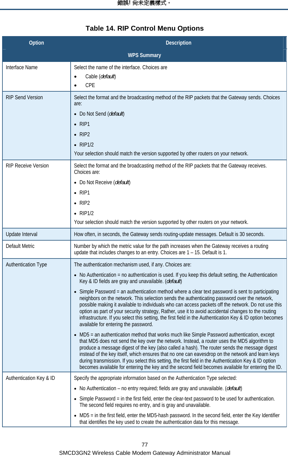 錯誤! 尚未定義樣式。 77 SMCD3GN2 Wireless Cable Modem Gateway Administrator Manual Table 14. RIP Control Menu Options Option  Description WPS Summary Interface Name  Select the name of the interface. Choices are • Cable (default) • CPE RIP Send Version  Select the format and the broadcasting method of the RIP packets that the Gateway sends. Choices are: • Do Not Send (default) • RIP1 • RIP2 • RIP1/2 Your selection should match the version supported by other routers on your network. RIP Receive Version  Select the format and the broadcasting method of the RIP packets that the Gateway receives. Choices are: • Do Not Receive (default) • RIP1 • RIP2 • RIP1/2 Your selection should match the version supported by other routers on your network. Update Interval  How often, in seconds, the Gateway sends routing-update messages. Default is 30 seconds. Default Metric  Number by which the metric value for the path increases when the Gateway receives a routing update that includes changes to an entry. Choices are 1 – 15. Default is 1. Authentication Type  The authentication mechanism used, if any. Choices are: • No Authentication = no authentication is used. If you keep this default setting, the Authentication Key &amp; ID fields are gray and unavailable. (default) • Simple Password = an authentication method where a clear text password is sent to participating neighbors on the network. This selection sends the authenticating password over the network, possible making it available to individuals who can access packets off the network. Do not use this option as part of your security strategy, Rather, use it to avoid accidental changes to the routing infrastructure. If you select this setting, the first field in the Authentication Key &amp; ID option becomes available for entering the password. • MD5 = an authentication method that works much like Simple Password authentication, except that MD5 does not send the key over the network. Instead, a router uses the MD5 algorithm to produce a message digest of the key (also called a hash). The router sends the message digest instead of the key itself, which ensures that no one can eavesdrop on the network and learn keys during transmission. If you select this setting, the first field in the Authentication Key &amp; ID option becomes available for entering the key and the second field becomes available for entering the ID. Authentication Key &amp; ID  Specify the appropriate information based on the Authentication Type selected: • No Authentication – no entry required; fields are gray and unavailable. (default) • Simple Password = in the first field, enter the clear-text password to be used for authentication. The second field requires no entry, and is gray and unavailable. • MD5 = in the first field, enter the MD5-hash password. In the second field, enter the Key Identifier that identifies the key used to create the authentication data for this message. 