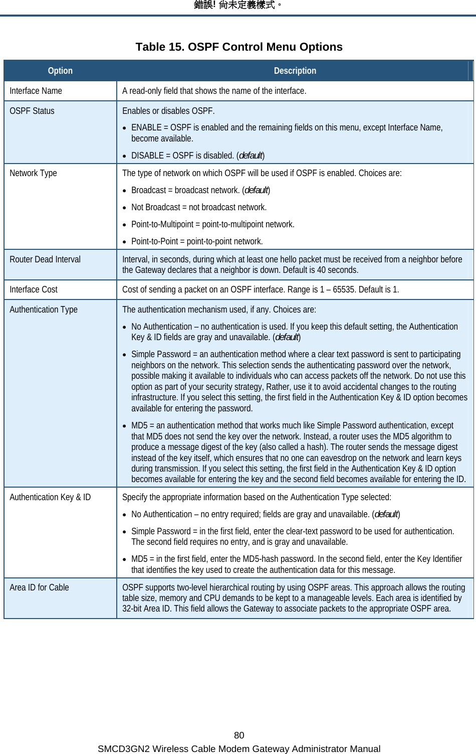 錯誤! 尚未定義樣式。 80 SMCD3GN2 Wireless Cable Modem Gateway Administrator Manual Table 15. OSPF Control Menu Options Option  Description Interface Name  A read-only field that shows the name of the interface. OSPF Status  Enables or disables OSPF. • ENABLE = OSPF is enabled and the remaining fields on this menu, except Interface Name, become available. • DISABLE = OSPF is disabled. (default) Network Type  The type of network on which OSPF will be used if OSPF is enabled. Choices are: • Broadcast = broadcast network. (default) • Not Broadcast = not broadcast network. • Point-to-Multipoint = point-to-multipoint network. • Point-to-Point = point-to-point network. Router Dead Interval  Interval, in seconds, during which at least one hello packet must be received from a neighbor before the Gateway declares that a neighbor is down. Default is 40 seconds. Interface Cost  Cost of sending a packet on an OSPF interface. Range is 1 – 65535. Default is 1. Authentication Type  The authentication mechanism used, if any. Choices are: • No Authentication – no authentication is used. If you keep this default setting, the Authentication Key &amp; ID fields are gray and unavailable. (default) • Simple Password = an authentication method where a clear text password is sent to participating neighbors on the network. This selection sends the authenticating password over the network, possible making it available to individuals who can access packets off the network. Do not use this option as part of your security strategy, Rather, use it to avoid accidental changes to the routing infrastructure. If you select this setting, the first field in the Authentication Key &amp; ID option becomes available for entering the password. • MD5 = an authentication method that works much like Simple Password authentication, except that MD5 does not send the key over the network. Instead, a router uses the MD5 algorithm to produce a message digest of the key (also called a hash). The router sends the message digest instead of the key itself, which ensures that no one can eavesdrop on the network and learn keys during transmission. If you select this setting, the first field in the Authentication Key &amp; ID option becomes available for entering the key and the second field becomes available for entering the ID. Authentication Key &amp; ID  Specify the appropriate information based on the Authentication Type selected: • No Authentication – no entry required; fields are gray and unavailable. (default) • Simple Password = in the first field, enter the clear-text password to be used for authentication. The second field requires no entry, and is gray and unavailable. • MD5 = in the first field, enter the MD5-hash password. In the second field, enter the Key Identifier that identifies the key used to create the authentication data for this message. Area ID for Cable  OSPF supports two-level hierarchical routing by using OSPF areas. This approach allows the routing table size, memory and CPU demands to be kept to a manageable levels. Each area is identified by 32-bit Area ID. This field allows the Gateway to associate packets to the appropriate OSPF area. 