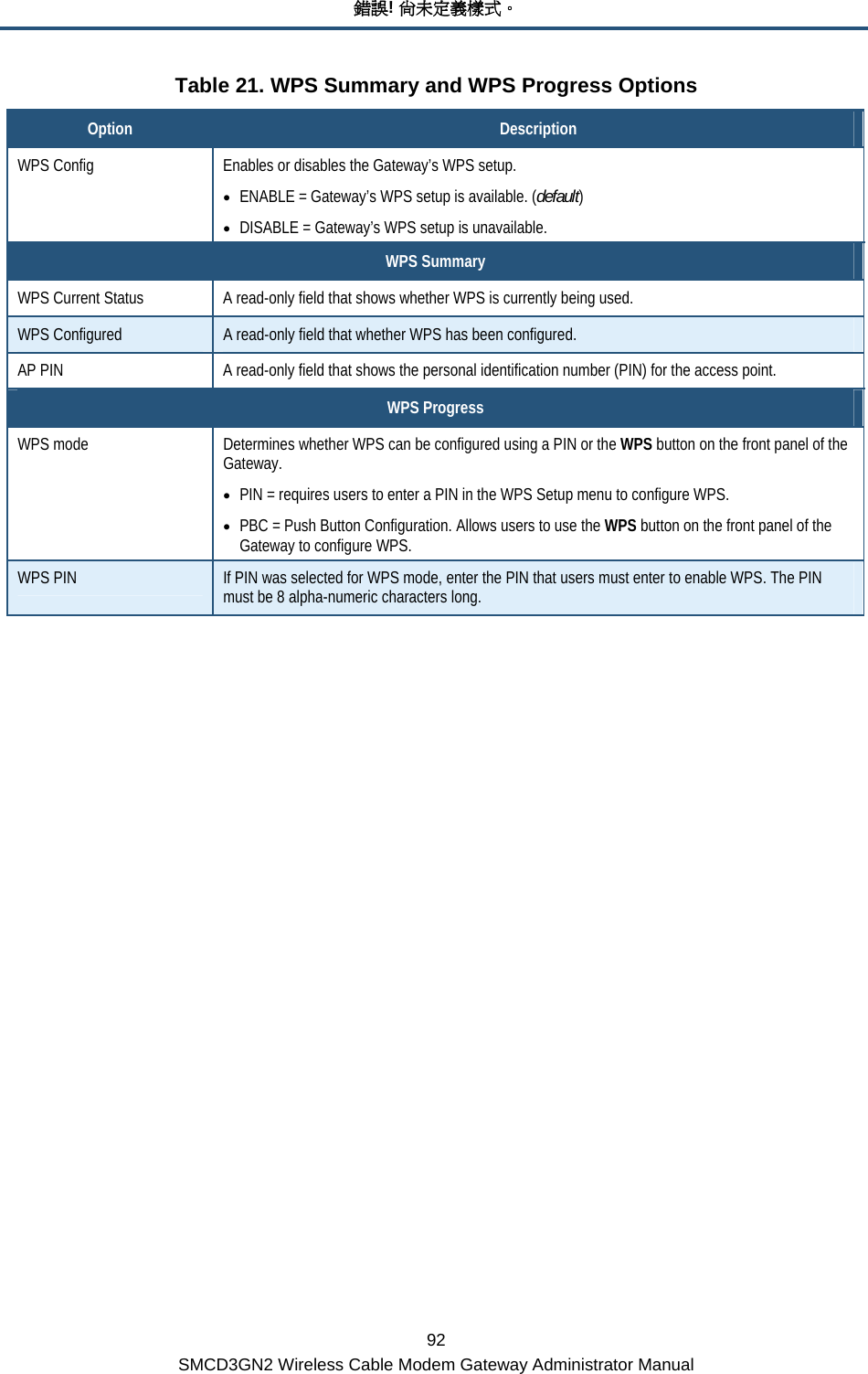 錯誤! 尚未定義樣式。 92 SMCD3GN2 Wireless Cable Modem Gateway Administrator Manual Table 21. WPS Summary and WPS Progress Options Option  Description WPS Config  Enables or disables the Gateway’s WPS setup. • ENABLE = Gateway’s WPS setup is available. (default) • DISABLE = Gateway’s WPS setup is unavailable. WPS Summary WPS Current Status  A read-only field that shows whether WPS is currently being used. WPS Configured  A read-only field that whether WPS has been configured. AP PIN  A read-only field that shows the personal identification number (PIN) for the access point. WPS Progress WPS mode  Determines whether WPS can be configured using a PIN or the WPS button on the front panel of the Gateway. • PIN = requires users to enter a PIN in the WPS Setup menu to configure WPS. • PBC = Push Button Configuration. Allows users to use the WPS button on the front panel of the Gateway to configure WPS. WPS PIN  If PIN was selected for WPS mode, enter the PIN that users must enter to enable WPS. The PIN must be 8 alpha-numeric characters long.  