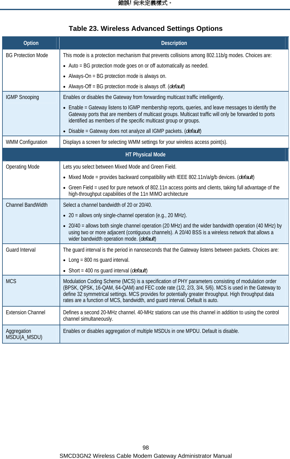 錯誤! 尚未定義樣式。 98 SMCD3GN2 Wireless Cable Modem Gateway Administrator Manual Table 23. Wireless Advanced Settings Options Option  Description BG Protection Mode  This mode is a protection mechanism that prevents collisions among 802.11b/g modes. Choices are: • Auto = BG protection mode goes on or off automatically as needed. • Always-On = BG protection mode is always on. • Always-Off = BG protection mode is always off. (default) IGMP Snooping  Enables or disables the Gateway from forwarding multicast traffic intelligently. • Enable = Gateway listens to IGMP membership reports, queries, and leave messages to identify the Gateway ports that are members of multicast groups. Multicast traffic will only be forwarded to ports identified as members of the specific multicast group or groups. • Disable = Gateway does not analyze all IGMP packets. (default) WMM Configuration  Displays a screen for selecting WMM settings for your wireless access point(s). HT Physical Mode Operating Mode  Lets you select between Mixed Mode and Green Field. • Mixed Mode = provides backward compatibility with IEEE 802.11n/a/g/b devices. (default) • Green Field = used for pure network of 802.11n access points and clients, taking full advantage of the high-throughput capabilities of the 11n MIMO architecture Channel BandWidth  Select a channel bandwidth of 20 or 20/40. • 20 = allows only single-channel operation (e.g., 20 MHz). • 20/40 = allows both single channel operation (20 MHz) and the wider bandwidth operation (40 MHz) by using two or more adjacent (contiguous channels). A 20/40 BSS is a wireless network that allows a wider bandwidth operation mode. (default) Guard Interval  The guard interval is the period in nanoseconds that the Gateway listens between packets. Choices are: • Long = 800 ns guard interval. • Short = 400 ns guard interval (default) MCS  Modulation Coding Scheme (MCS) is a specification of PHY parameters consisting of modulation order (BPSK, QPSK, 16-QAM, 64-QAM) and FEC code rate (1/2, 2/3, 3/4, 5/6). MCS is used in the Gateway to define 32 symmetrical settings. MCS provides for potentially greater throughput. High throughput data rates are a function of MCS, bandwidth, and guard interval. Default is auto. Extension Channel  Defines a second 20-MHz channel. 40-MHz stations can use this channel in addition to using the control channel simultaneously. Aggregation MSDU(A_MSDU)  Enables or disables aggregation of multiple MSDUs in one MPDU. Default is disable. 