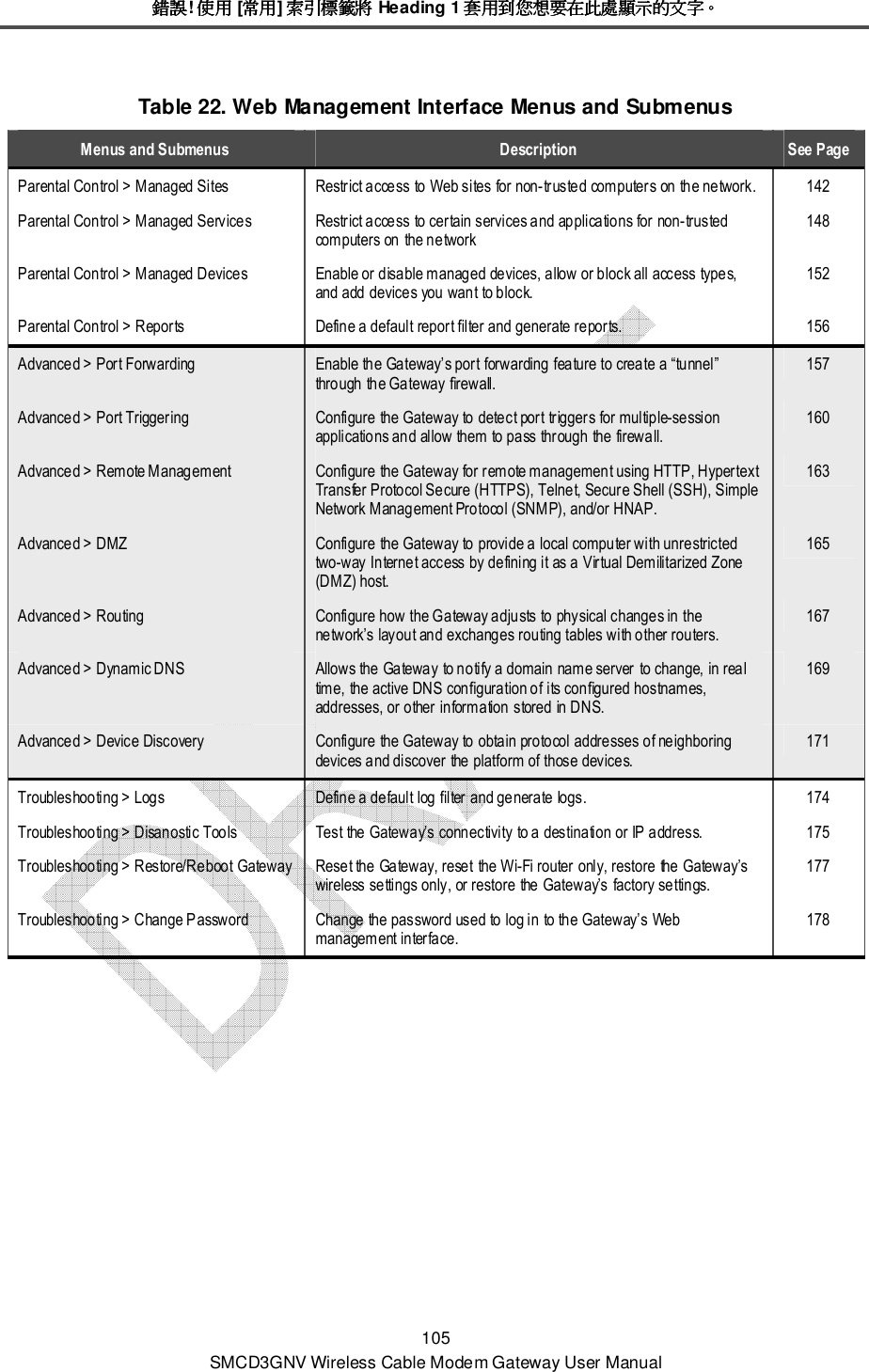 錯誤錯誤錯誤錯誤! 使用使用使用使用 [常用常用常用常用] 索引標籤將索引標籤將索引標籤將索引標籤將 Heading 1 套用到您想要在此處顯示的文字套用到您想要在此處顯示的文字套用到您想要在此處顯示的文字套用到您想要在此處顯示的文字。。。。 105 SMCD3GNV Wireless Cable Modem Gateway User Manual Table 22. Web Management Interface Menus and Submenus Menus and Submenus  Description  See Page Parental Control &gt; Managed Sites  Restrict access to Web sites for non-trusted computers on the network. 142 Parental Control &gt; Managed Services  Restrict access to certain services and applications for non-trusted computers on the network 148 Parental Control &gt; Managed Devices  Enable or disable managed devices, allow or block all access types, and add devices you want to block. 152 Parental Control &gt; Reports  Define a default report filter and generate reports.  156 Advanced &gt; Port Forwarding  Enable the Gateway’s port forwarding feature to create a “tunnel” through the Gateway firewall. 157 Advanced &gt; Port Triggering  Configure the Gateway to detect port triggers for multiple-session applications and allow them to pass through the firewall. 160 Advanced &gt; Remote Management  Configure the Gateway for remote management using HTTP, Hypertext Transfer Protocol Secure (HTTPS), Telnet, Secure Shell (SSH), Simple Network Management Protocol (SNMP), and/or HNAP. 163 Advanced &gt; DMZ  Configure the Gateway to provide a local computer with unrestricted two-way Internet access by defining it as a Virtual Demilitarized Zone (DMZ) host. 165 Advanced &gt; Routing  Configure how the Gateway adjusts to physical changes in the network’s layout and exchanges routing tables with other routers. 167 Advanced &gt; Dynamic DNS  Allows the Gateway to notify a domain name server to change, in real time, the active DNS configuration of its configured hostnames, addresses, or other information stored in DNS. 169 Advanced &gt; Device Discovery  Configure the Gateway to obtain protocol addresses of neighboring devices and discover the platform of those devices. 171 Troubleshooting &gt; Logs  Define a default log filter and generate logs.  174 Troubleshooting &gt; Disanostic Tools  Test the Gateway’s connectivity to a destination or IP address.  175 Troubleshooting &gt; Restore/Reboot Gateway Reset the Gateway, reset the Wi-Fi router only, restore the Gateway’s wireless settings only, or restore the Gateway’s factory settings. 177 Troubleshooting &gt; Change Password  Change the password used to log in to the Gateway’s Web management interface. 178 
