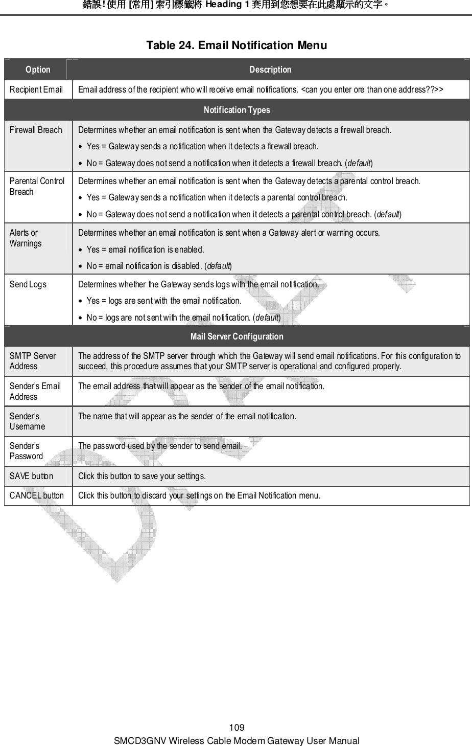 錯誤錯誤錯誤錯誤! 使用使用使用使用 [常用常用常用常用] 索引標籤將索引標籤將索引標籤將索引標籤將 Heading 1 套用到您想要在此處顯示的文字套用到您想要在此處顯示的文字套用到您想要在此處顯示的文字套用到您想要在此處顯示的文字。。。。 109 SMCD3GNV Wireless Cable Modem Gateway User Manual Table 24. Email Notification Menu Option  Description Recipient Email  Email address of the recipient who will receive email notifications. &lt;can you enter ore than one address??&gt;&gt; Notification Types Firewall Breach  Determines whether an email notification is sent when the Gateway detects a firewall breach. • Yes = Gateway sends a notification when it detects a firewall breach. • No = Gateway does not send a notification when it detects a firewall breach. (default) Parental Control Breach Determines whether an email notification is sent when the Gateway detects a parental control breach. • Yes = Gateway sends a notification when it detects a parental control breach. • No = Gateway does not send a notification when it detects a parental control breach. (default) Alerts or Warnings Determines whether an email notification is sent when a Gateway alert or warning occurs. • Yes = email notification is enabled. • No = email notification is disabled. (default) Send Logs  Determines whether the Gateway sends logs with the email notification. • Yes = logs are sent with the email notification. • No = logs are not sent with the email notification. (default) Mail Server Configuration SMTP Server Address The address of the SMTP server through which the Gateway will send email notifications. For this configuration to succeed, this procedure assumes that your SMTP server is operational and configured properly. Sender’s Email Address The email address that will appear as the sender of the email notification. Sender’s Username The name that will appear as the sender of the email notification. Sender’s Password The password used by the sender to send email. SAVE button  Click this button to save your settings. CANCEL button Click this button to discard your settings on the Email Notification menu.   
