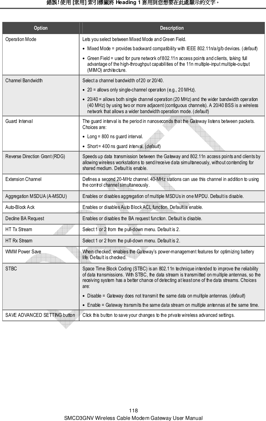 錯誤錯誤錯誤錯誤! 使用使用使用使用 [常用常用常用常用] 索引標籤將索引標籤將索引標籤將索引標籤將 Heading 1 套用到您想要在此處顯示的文字套用到您想要在此處顯示的文字套用到您想要在此處顯示的文字套用到您想要在此處顯示的文字。。。。 118 SMCD3GNV Wireless Cable Modem Gateway User Manual Option  Description Operation Mode  Lets you select between Mixed Mode and Green Field. • Mixed Mode = provides backward compatibility with IEEE 802.11n/a/g/b devices. (default) • Green Field = used for pure network of 802.11n access points and clients, taking full advantage of the high-throughput capabilities of the 11n multiple-input multiple-output (MIMO) architecture. Channel Bandwidth  Select a channel bandwidth of 20 or 20/40. • 20 = allows only single-channel operation (e.g., 20 MHz). • 20/40 = allows both single channel operation (20 MHz) and the wider bandwidth operation (40 MHz) by using two or more adjacent (contiguous channels). A 20/40 BSS is a wireless network that allows a wider bandwidth operation mode. (default) Guard Interval  The guard interval is the period in nanoseconds that the Gateway listens between packets. Choices are: • Long = 800 ns guard interval. • Short = 400 ns guard interval. (default) Reverse Direction Grant (RDG)  Speeds up data transmission between the Gateway and 802.11n access points and clients by allowing wireless workstations to send/receive data simultaneously, without contending for shared medium. Default is enable. Extension Channel  Defines a second 20-MHz channel. 40-MHz stations can use this channel in addition to using the control channel simultaneously. Aggregation MSDUA (A-MSDU)  Enables or disables aggregation of multiple MSDUs in one MPDU. Default is disable. Auto-Block Ack  Enables or disables Auto Block ACL function. Default is enable. Decline BA Request  Enables or disables the BA request function. Default is disable. HT Tx Stream  Select 1 or 2 from the pull-down menu. Default is 2. HT Rx Stream  Select 1 or 2 from the pull-down menu. Default is 2. WMM Power Save  When checked, enables the Gateway’s power-management features for optimizing battery life. Default is checked. STBC  Space Time Block Coding (STBC) is an 802.11n technique intended to improve the reliability of data transmissions. With STBC, the data stream is transmitted on multiple antennas, so the receiving system has a better chance of detecting at least one of the data streams. Choices are: • Disable = Gateway does not transmit the same data on multiple antennas. (default) • Enable = Gateway transmits the same data stream on multiple antennas at the same time. SAVE ADVANCED SETTING button Click this button to save your changes to the private wireless advanced settings. 