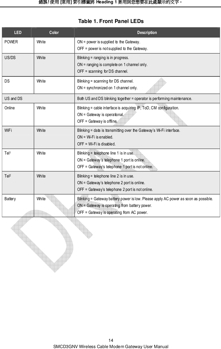 錯誤錯誤錯誤錯誤! 使用使用使用使用 [常用常用常用常用] 索引標籤將索引標籤將索引標籤將索引標籤將 Heading 1 套用到您想要在此處顯示的文字套用到您想要在此處顯示的文字套用到您想要在此處顯示的文字套用到您想要在此處顯示的文字。。。。 14 SMCD3GNV Wireless Cable Modem Gateway User Manual Table 1. Front Panel LEDs  LED  Color  Description POWER  White  ON = power is supplied to the Gateway. OFF = power is not supplied to the Gateway. US/DS  White  Blinking = ranging is in progress. ON = ranging is complete on 1 channel only. OFF = scanning for DS channel. DS  White  Blinking = scanning for DS channel. ON = synchronized on 1 channel only. US and DS  Both US and DS blinking together = operator is performing maintenance. Online  White  Blinking = cable interface is acquiring IP, ToD, CM configuration. ON = Gateway is operational. OFF = Gateway is offline. WiFi  White  Blinking = data is transmitting over the Gateway’s Wi-Fi interface. ON = Wi-Fi is enabled. OFF = Wi-Fi is disabled. Tel1  White  Blinking = telephone line 1 is in use. ON = Gateway’s telephone 1 port is online. OFF = Gateway’s telephone 1 port is not online. Tel2  White  Blinking = telephone line 2 is in use. ON = Gateway’s telephone 2 port is online. OFF = Gateway’s telephone 2 port is not online. Battery  White  Blinking = Gateway battery power is low. Please apply AC power as soon as possible. ON = Gateway is operating from battery power. OFF = Gateway is operating from AC power. 