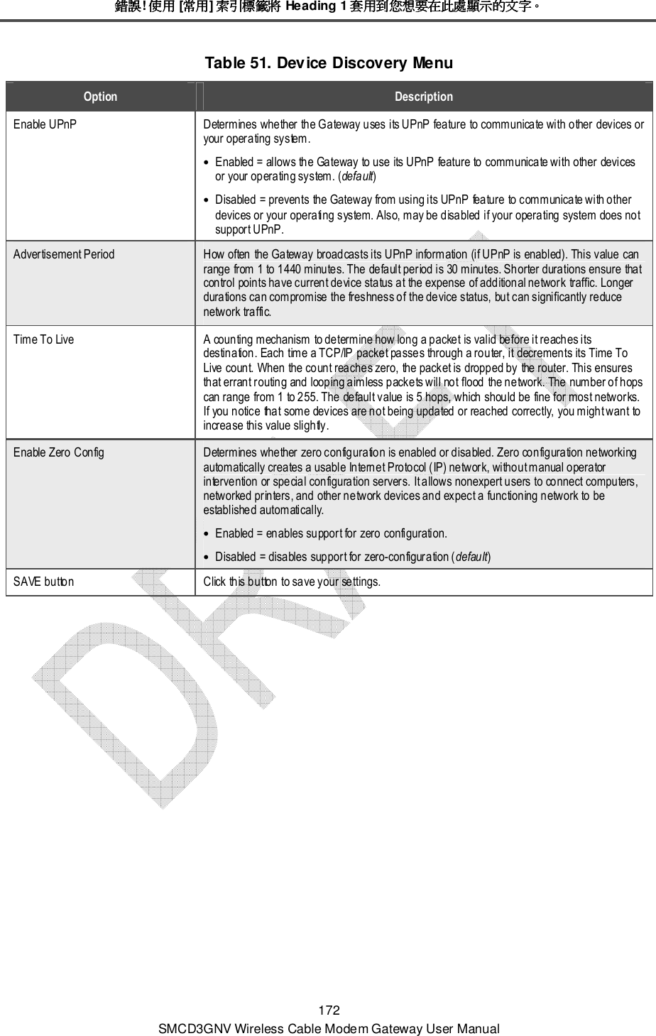 錯誤錯誤錯誤錯誤! 使用使用使用使用 [常用常用常用常用] 索引標籤將索引標籤將索引標籤將索引標籤將 Heading 1 套用到您想要在此處顯示的文字套用到您想要在此處顯示的文字套用到您想要在此處顯示的文字套用到您想要在此處顯示的文字。。。。 172 SMCD3GNV Wireless Cable Modem Gateway User Manual Table 51. Device Discovery Menu Option  Description Enable UPnP  Determines whether the Gateway uses its UPnP feature to communicate with other devices or your operating system. • Enabled = allows the Gateway to use its UPnP feature to communicate with other devices or your operating system. (default) • Disabled = prevents the Gateway from using its UPnP feature to communicate with other devices or your operating system. Also, may be disabled if your operating system does not support UPnP. Advertisement Period  How often the Gateway broadcasts its UPnP information (if UPnP is enabled). This value can range from 1 to 1440 minutes. The default period is 30 minutes. Shorter durations ensure that control points have current device status at the expense of additional network traffic. Longer durations can compromise the freshness of the device status, but can significantly reduce network traffic. Time To Live  A counting mechanism to determine how long a packet is valid before it reaches its destination. Each time a TCP/IP packet passes through a router, it decrements its Time To Live count. When the count reaches zero, the packet is dropped by the router. This ensures that errant routing and looping aimless packets will not flood the network. The number of hops can range from 1 to 255. The default value is 5 hops, which should be fine for most networks. If you notice that some devices are not being updated or reached correctly, you might want to increase this value slightly. Enable Zero Config  Determines whether zero configuration is enabled or disabled. Zero configuration networking automatically creates a usable Internet Protocol (IP) network, without manual operator intervention or special configuration servers. It allows nonexpert users to connect computers, networked printers, and other network devices and expect a functioning network to be established automatically. • Enabled = enables support for zero configuration. • Disabled = disables support for zero-configuration (default) SAVE button  Click this button to save your settings.   