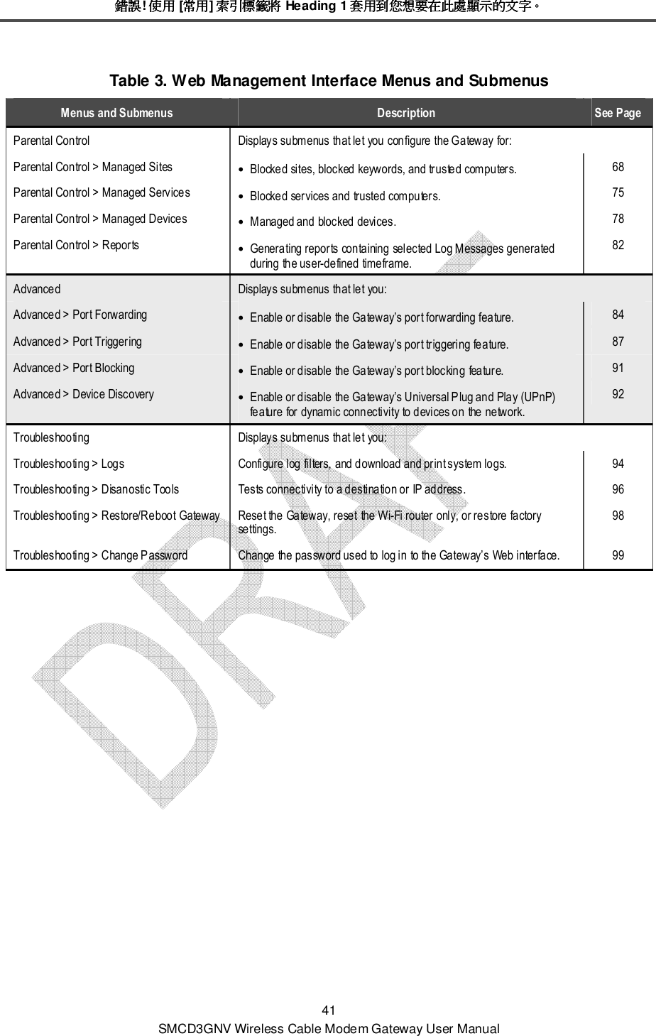錯誤錯誤錯誤錯誤! 使用使用使用使用 [常用常用常用常用] 索引標籤將索引標籤將索引標籤將索引標籤將 Heading 1 套用到您想要在此處顯示的文字套用到您想要在此處顯示的文字套用到您想要在此處顯示的文字套用到您想要在此處顯示的文字。。。。 41 SMCD3GNV Wireless Cable Modem Gateway User Manual Table 3. Web Management Interface Menus and Submenus Menus and Submenus  Description  See Page Parental Control  Displays submenus that let you configure the Gateway for: Parental Control &gt; Managed Sites • Blocked sites, blocked keywords, and trusted computers.  68 Parental Control &gt; Managed Services • Blocked services and trusted computers.  75 Parental Control &gt; Managed Devices • Managed and blocked devices.  78 Parental Control &gt; Reports • Generating reports containing selected Log Messages generated during the user-defined timeframe. 82 Advanced  Displays submenus that let you: Advanced &gt; Port Forwarding • Enable or disable the Gateway’s port forwarding feature.  84 Advanced &gt; Port Triggering • Enable or disable the Gateway’s port triggering feature.  87 Advanced &gt; Port Blocking • Enable or disable the Gateway’s port blocking feature.  91 Advanced &gt; Device Discovery • Enable or disable the Gateway’s Universal Plug and Play (UPnP) feature for dynamic connectivity to devices on the network. 92 Troubleshooting  Displays submenus that let you: Troubleshooting &gt; Logs  Configure log filters, and download and print system logs.  94 Troubleshooting &gt; Disanostic Tools  Tests connectivity to a destination or IP address.  96 Troubleshooting &gt; Restore/Reboot Gateway Reset the Gateway, reset the Wi-Fi router only, or restore factory settings. 98 Troubleshooting &gt; Change Password  Change the password used to log in to the Gateway’s Web interface.  99 