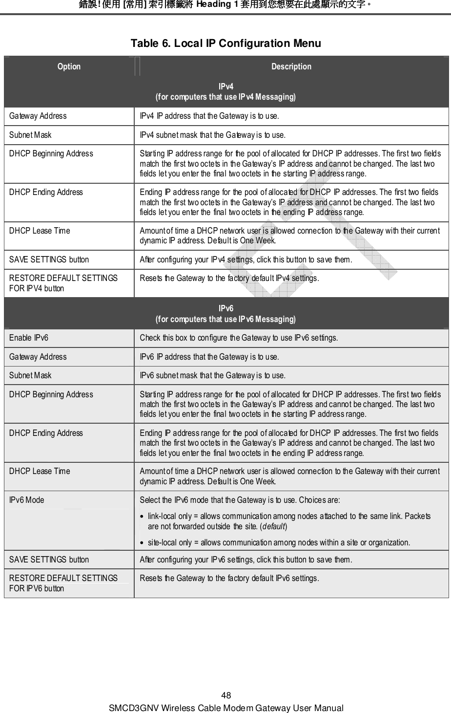 錯誤錯誤錯誤錯誤! 使用使用使用使用 [常用常用常用常用] 索引標籤索引標籤索引標籤索引標籤將將將將 Heading 1 套用到您想要在此處顯示的文字套用到您想要在此處顯示的文字套用到您想要在此處顯示的文字套用到您想要在此處顯示的文字。。。。 48 SMCD3GNV Wireless Cable Modem Gateway User Manual Table 6. Local IP Configuration Menu Option  Description IPv4 (for computers that use IPv4 Messaging) Gateway Address  IPv4 IP address that the Gateway is to use. Subnet Mask  IPv4 subnet mask that the Gateway is to use. DHCP Beginning Address  Starting IP address range for the pool of allocated for DHCP IP addresses. The first two fields match the first two octets in the Gateway’s IP address and cannot be changed. The last two fields let you enter the final two octets in the starting IP address range. DHCP Ending Address  Ending IP address range for the pool of allocated for DHCP IP addresses. The first two fields match the first two octets in the Gateway’s IP address and cannot be changed. The last two fields let you enter the final two octets in the ending IP address range. DHCP Lease Time  Amount of time a DHCP network user is allowed connection to the Gateway with their current dynamic IP address. Default is One Week. SAVE SETTINGS button  After configuring your IPv4 settings, click this button to save them. RESTORE DEFAULT SETTINGS FOR IPV4 button Resets the Gateway to the factory default IPv4 settings. IPv6 (for computers that use IPv6 Messaging) Enable IPv6  Check this box to configure the Gateway to use IPv6 settings. Gateway Address  IPv6 IP address that the Gateway is to use. Subnet Mask  IPv6 subnet mask that the Gateway is to use. DHCP Beginning Address  Starting IP address range for the pool of allocated for DHCP IP addresses. The first two fields match the first two octets in the Gateway’s IP address and cannot be changed. The last two fields let you enter the final two octets in the starting IP address range. DHCP Ending Address  Ending IP address range for the pool of allocated for DHCP IP addresses. The first two fields match the first two octets in the Gateway’s IP address and cannot be changed. The last two fields let you enter the final two octets in the ending IP address range. DHCP Lease Time  Amount of time a DHCP network user is allowed connection to the Gateway with their current dynamic IP address. Default is One Week. IPv6 Mode  Select the IPv6 mode that the Gateway is to use. Choices are: • link-local only = allows communication among nodes attached to the same link. Packets are not forwarded outside the site. (default)  • site-local only = allows communication among nodes within a site or organization. SAVE SETTINGS button  After configuring your IPv6 settings, click this button to save them. RESTORE DEFAULT SETTINGS FOR IPV6 button Resets the Gateway to the factory default IPv6 settings. 