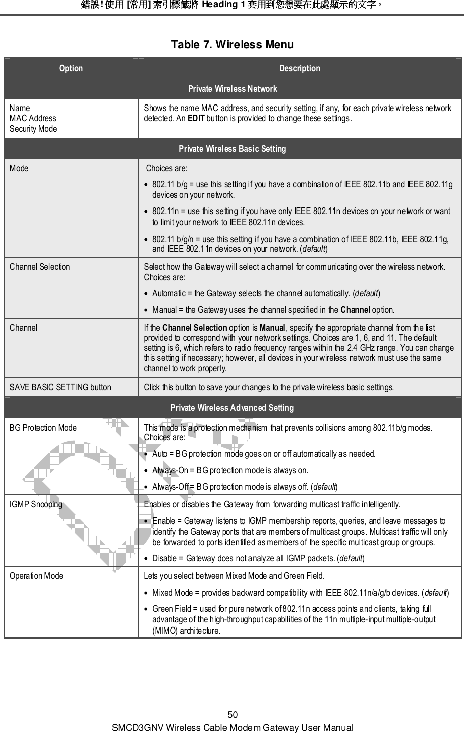 錯誤錯誤錯誤錯誤! 使用使用使用使用 [常用常用常用常用] 索引標籤將索引標籤將索引標籤將索引標籤將 Heading 1 套用到您想要在此處顯示的文字套用到您想要在此處顯示的文字套用到您想要在此處顯示的文字套用到您想要在此處顯示的文字。。。。 50 SMCD3GNV Wireless Cable Modem Gateway User Manual Table 7. Wireless Menu Option  Description Private Wireless Network Name MAC Address Security Mode Shows the name MAC address, and security setting, if any, for each private wireless network detected. An EDIT button is provided to change these settings. Private Wireless Basic Setting Mode   Choices are: • 802.11 b/g = use this setting if you have a combination of IEEE 802.11b and IEEE 802.11g devices on your network. • 802.11n = use this setting if you have only IEEE 802.11n devices on your network or want to limit your network to IEEE 802.11n devices. • 802.11 b/g/n = use this setting if you have a combination of IEEE 802.11b, IEEE 802.11g, and IEEE 802.11n devices on your network. (default) Channel Selection  Select how the Gateway will select a channel for communicating over the wireless network. Choices are: • Automatic = the Gateway selects the channel automatically. (default) • Manual = the Gateway uses the channel specified in the Channel option. Channel  If the Channel Selection option is Manual, specify the appropriate channel from the list provided to correspond with your network settings. Choices are 1, 6, and 11. The default setting is 6, which refers to radio frequency ranges within the 2.4 GHz range. You can change this setting if necessary; however, all devices in your wireless network must use the same channel to work properly. SAVE BASIC SETTING button  Click this button to save your changes to the private wireless basic settings. Private Wireless Advanced Setting BG Protection Mode  This mode is a protection mechanism that prevents collisions among 802.11b/g modes. Choices are: • Auto = BG protection mode goes on or off automatically as needed. • Always-On = BG protection mode is always on. • Always-Off = BG protection mode is always off. (default) IGMP Snooping  Enables or disables the Gateway from forwarding multicast traffic intelligently. • Enable = Gateway listens to IGMP membership reports, queries, and leave messages to identify the Gateway ports that are members of multicast groups. Multicast traffic will only be forwarded to ports identified as members of the specific multicast group or groups. • Disable = Gateway does not analyze all IGMP packets. (default) Operation Mode  Lets you select between Mixed Mode and Green Field. • Mixed Mode = provides backward compatibility with IEEE 802.11n/a/g/b devices. (default) • Green Field = used for pure network of 802.11n access points and clients, taking full advantage of the high-throughput capabilities of the 11n multiple-input multiple-output (MIMO) architecture. 