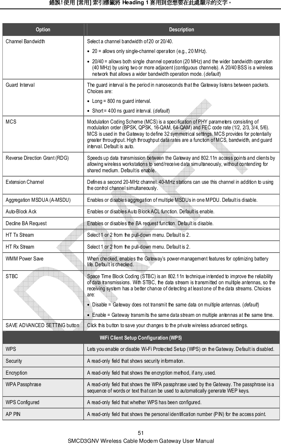 錯誤錯誤錯誤錯誤! 使用使用使用使用 [常用常用常用常用] 索引標籤將索引標籤將索引標籤將索引標籤將 Heading 1 套用到您想要在此處顯示的文字套用到您想要在此處顯示的文字套用到您想要在此處顯示的文字套用到您想要在此處顯示的文字。。。。 51 SMCD3GNV Wireless Cable Modem Gateway User Manual Option  Description Channel Bandwidth  Select a channel bandwidth of 20 or 20/40. • 20 = allows only single-channel operation (e.g., 20 MHz). • 20/40 = allows both single channel operation (20 MHz) and the wider bandwidth operation (40 MHz) by using two or more adjacent (contiguous channels). A 20/40 BSS is a wireless network that allows a wider bandwidth operation mode. (default) Guard Interval  The guard interval is the period in nanoseconds that the Gateway listens between packets. Choices are: • Long = 800 ns guard interval. • Short = 400 ns guard interval. (default) MCS  Modulation Coding Scheme (MCS) is a specification of PHY parameters consisting of modulation order (BPSK, QPSK, 16-QAM, 64-QAM) and FEC code rate (1/2, 2/3, 3/4, 5/6). MCS is used in the Gateway to define 32 symmetrical settings. MCS provides for potentially greater throughput. High throughput data rates are a function of MCS, bandwidth, and guard interval. Default is auto. Reverse Direction Grant (RDG)  Speeds up data transmission between the Gateway and 802.11n access points and clients by allowing wireless workstations to send/receive data simultaneously, without contending for shared medium. Default is enable. Extension Channel  Defines a second 20-MHz channel. 40-MHz stations can use this channel in addition to using the control channel simultaneously. Aggregation MSDUA (A-MSDU)  Enables or disables aggregation of multiple MSDUs in one MPDU. Default is disable. Auto-Block Ack  Enables or disables Auto Block ACL function. Default is enable. Decline BA Request  Enables or disables the BA request function. Default is disable. HT Tx Stream  Select 1 or 2 from the pull-down menu. Default is 2. HT Rx Stream  Select 1 or 2 from the pull-down menu. Default is 2. WMM Power Save  When checked, enables the Gateway’s power-management features for optimizing battery life. Default is checked. STBC  Space Time Block Coding (STBC) is an 802.11n technique intended to improve the reliability of data transmissions. With STBC, the data stream is transmitted on multiple antennas, so the receiving system has a better chance of detecting at least one of the data streams. Choices are: • Disable = Gateway does not transmit the same data on multiple antennas. (default) • Enable = Gateway transmits the same data stream on multiple antennas at the same time. SAVE ADVANCED SETTING button Click this button to save your changes to the private wireless advanced settings. WiFi Client Setup Configuration (WP5) WPS  Lets you enable or disable Wi-Fi Protected Setup (WPS) on the Gateway. Default is disabled. Security  A read-only field that shows security information. Encryption  A read-only field that shows the encryption method, if any, used. WPA Passphrase  A read-only field that shows the WPA passphrase used by the Gateway. The passphrase is a sequence of words or text that can be used to automatically generate WEP keys. WPS Configured  A read-only field that whether WPS has been configured. AP PIN  A read-only field that shows the personal identification number (PIN) for the access point. 