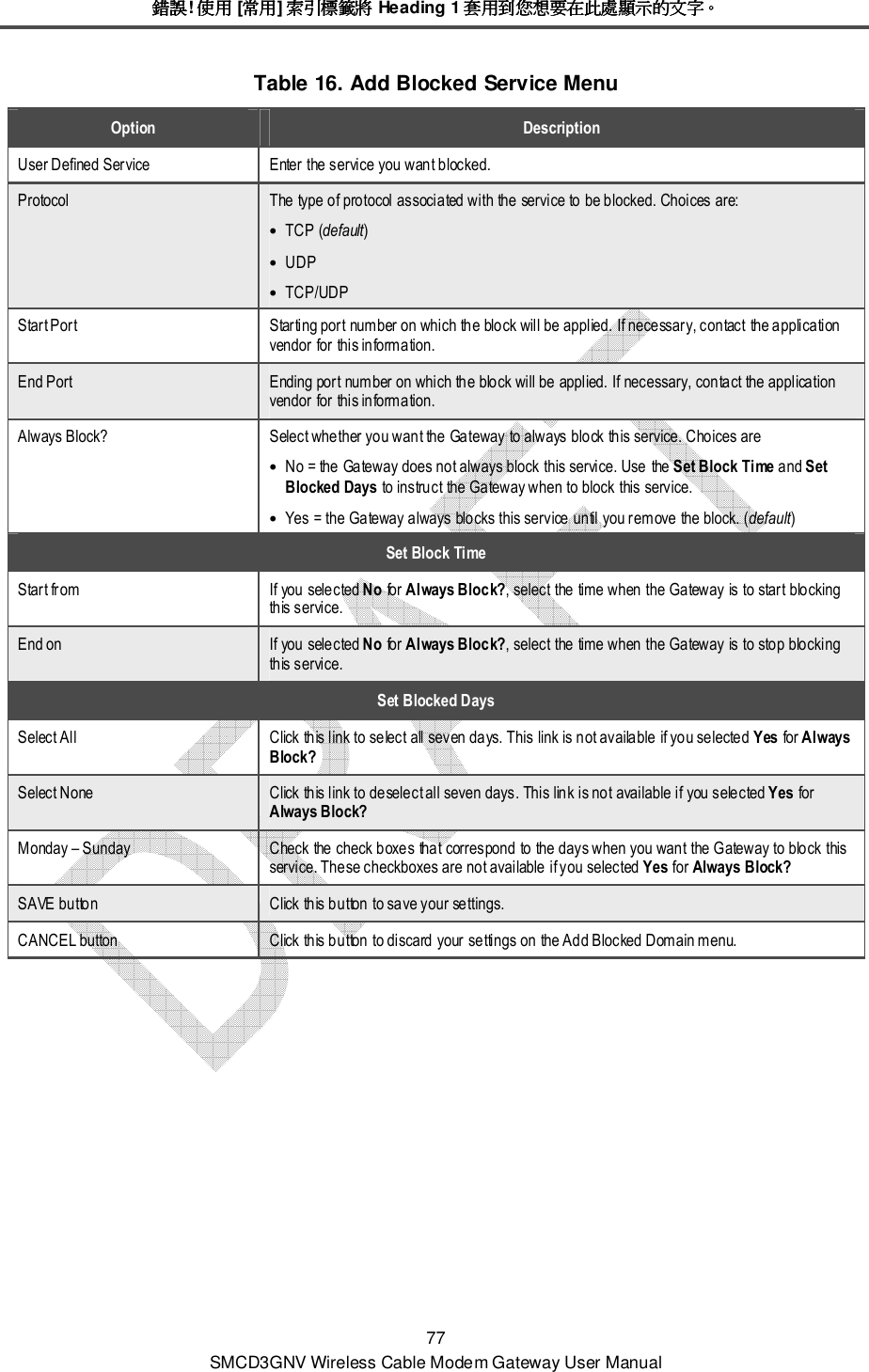 錯誤錯誤錯誤錯誤! 使用使用使用使用 [常用常用常用常用] 索引標籤將索引標籤將索引標籤將索引標籤將 Heading 1 套用到您想要在此處顯示的文字套用到您想要在此處顯示的文字套用到您想要在此處顯示的文字套用到您想要在此處顯示的文字。。。。 77 SMCD3GNV Wireless Cable Modem Gateway User Manual Table 16. Add Blocked Service Menu Option  Description User Defined Service  Enter the service you want blocked. Protocol  The type of protocol associated with the service to be blocked. Choices are: • TCP (default) • UDP • TCP/UDP Start Port  Starting port number on which the block will be applied. If necessary, contact the application vendor for this information. End Port  Ending port number on which the block will be applied. If necessary, contact the application vendor for this information. Always Block?  Select whether you want the Gateway to always block this service. Choices are • No = the Gateway does not always block this service. Use the Set Block Time and Set Blocked Days to instruct the Gateway when to block this service. • Yes = the Gateway always blocks this service until you remove the block. (default) Set Block Time Start from  If you selected No for Always Block?, select the time when the Gateway is to start blocking this service. End on  If you selected No for Always Block?, select the time when the Gateway is to stop blocking this service. Set Blocked Days Select All  Click this link to select all seven days. This link is not available if you selected Yes for Always Block? Select None  Click this link to deselect all seven days. This link is not available if you selected Yes for Always Block? Monday – Sunday  Check the check boxes that correspond to the days when you want the Gateway to block this service. These checkboxes are not available if you selected Yes for Always Block? SAVE button  Click this button to save your settings. CANCEL button  Click this button to discard your settings on the Add Blocked Domain menu. 