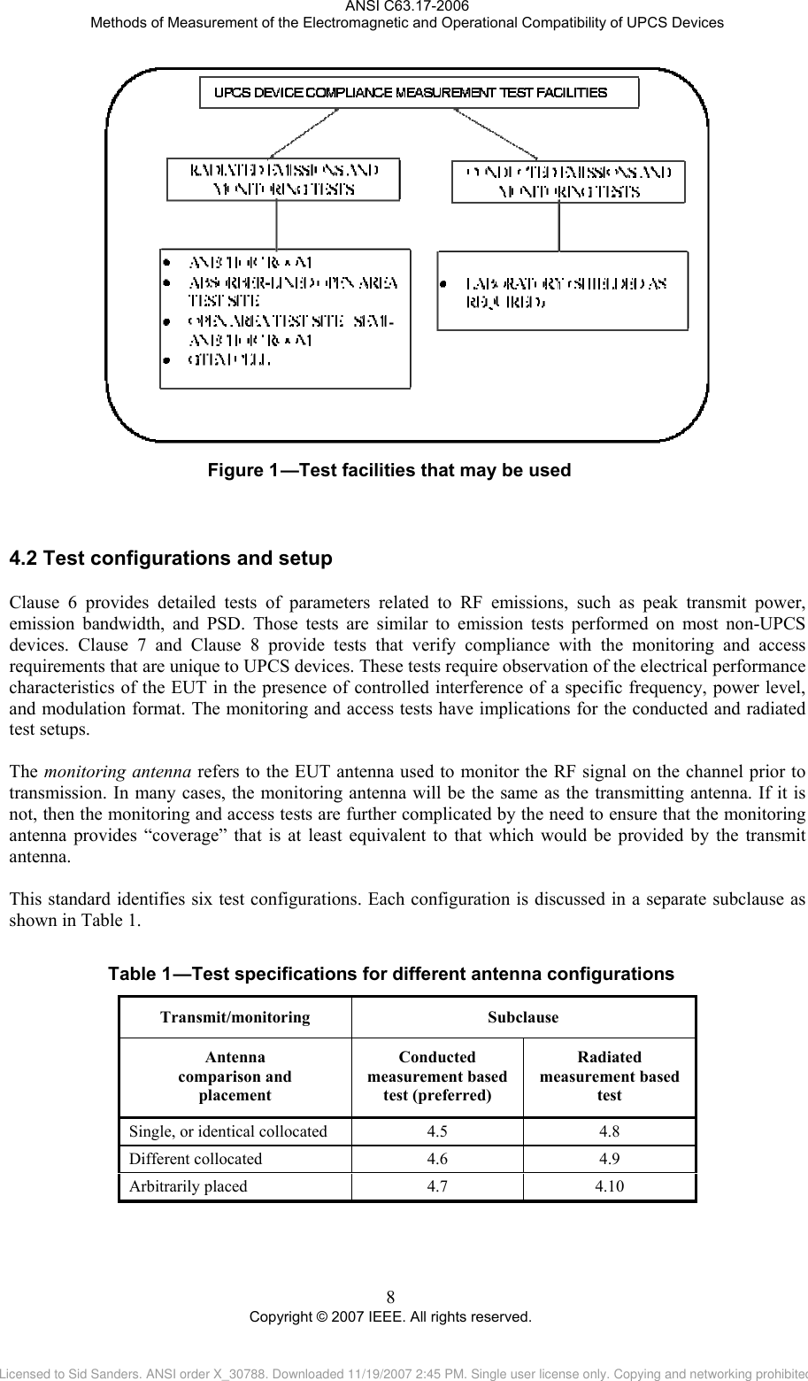 ANSI C63.17-2006 Methods of Measurement of the Electromagnetic and Operational Compatibility of UPCS Devices  Figure 14.2Table 1 —Test facilities that may be used   Test configurations and setup Clause 6 provides detailed tests of parameters related to RF emissions, such as peak transmit power, emission bandwidth, and PSD. Those tests are similar to emission tests performed on most non-UPCS devices. Clause 7 and Clause 8 provide tests that verify compliance with the monitoring and access requirements that are unique to UPCS devices. These tests require observation of the electrical performance characteristics of the EUT in the presence of controlled interference of a specific frequency, power level, and modulation format. The monitoring and access tests have implications for the conducted and radiated test setups.  The monitoring antenna refers to the EUT antenna used to monitor the RF signal on the channel prior to transmission. In many cases, the monitoring antenna will be the same as the transmitting antenna. If it is not, then the monitoring and access tests are further complicated by the need to ensure that the monitoring antenna provides “coverage” that is at least equivalent to that which would be provided by the transmit antenna.  This standard identifies six test configurations. Each configuration is discussed in a separate subclause as shown in Table 1.   —Test specifications for different antenna configurations Transmit/monitoring Subclause Antenna  comparison and  placement Conducted  measurement based test (preferred) Radiated  measurement based  test Single, or identical collocated  4.5  4.8 Different collocated  4.6  4.9 Arbitrarily placed  4.7  4.10  8 Copyright © 2007 IEEE. All rights reserved. Licensed to Sid Sanders. ANSI order X_30788. Downloaded 11/19/2007 2:45 PM. Single user license only. Copying and networking prohibited.