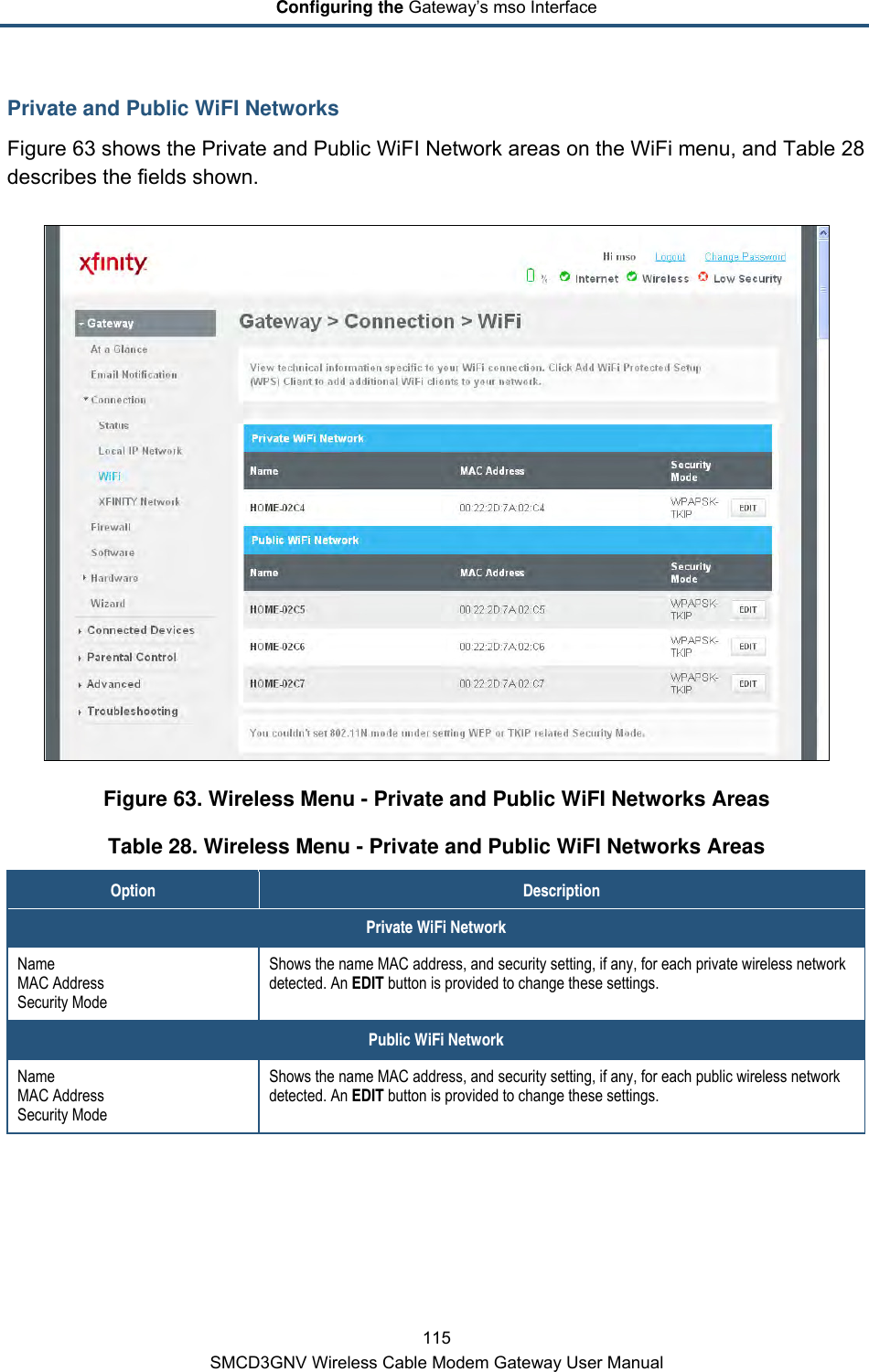 Configuring the Gateway’s mso Interface 115 SMCD3GNV Wireless Cable Modem Gateway User Manual Private and Public WiFI Networks Figure 63 shows the Private and Public WiFI Network areas on the WiFi menu, and Table 28 describes the fields shown.  Figure 63. Wireless Menu - Private and Public WiFI Networks Areas Table 28. Wireless Menu - Private and Public WiFI Networks Areas Option Description Private WiFi Network Name MAC Address Security Mode Shows the name MAC address, and security setting, if any, for each private wireless network detected. An EDIT button is provided to change these settings. Public WiFi Network Name MAC Address Security Mode Shows the name MAC address, and security setting, if any, for each public wireless network detected. An EDIT button is provided to change these settings.     