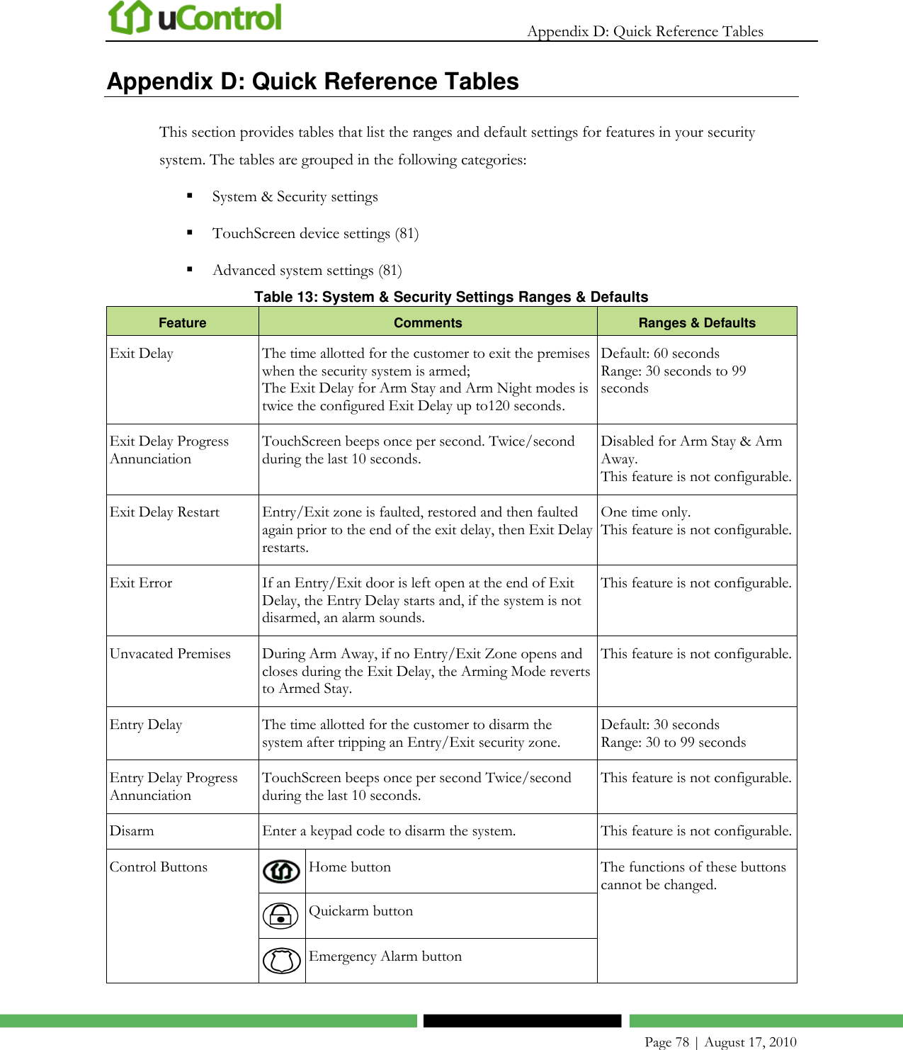   Appendix D: Quick Reference Tables    Page 78 | August 17, 2010 Appendix D: Quick Reference Tables  This section provides tables that list the ranges and default settings for features in your security system. The tables are grouped in the following categories:  System &amp; Security settings   TouchScreen device settings (81)  Advanced system settings (81) Table 13: System &amp; Security Settings Ranges &amp; Defaults Feature Comments Ranges &amp; Defaults Exit Delay The time allotted for the customer to exit the premises when the security system is armed;  The Exit Delay for Arm Stay and Arm Night modes is twice the configured Exit Delay up to120 seconds. Default: 60 seconds Range: 30 seconds to 99 seconds Exit Delay Progress Annunciation TouchScreen beeps once per second. Twice/second during the last 10 seconds. Disabled for Arm Stay &amp; Arm Away.  This feature is not configurable. Exit Delay Restart Entry/Exit zone is faulted, restored and then faulted again prior to the end of the exit delay, then Exit Delay restarts.  One time only.  This feature is not configurable. Exit Error If an Entry/Exit door is left open at the end of Exit Delay, the Entry Delay starts and, if the system is not disarmed, an alarm sounds.  This feature is not configurable. Unvacated Premises During Arm Away, if no Entry/Exit Zone opens and closes during the Exit Delay, the Arming Mode reverts to Armed Stay.  This feature is not configurable. Entry Delay The time allotted for the customer to disarm the system after tripping an Entry/Exit security zone.   Default: 30 seconds Range: 30 to 99 seconds Entry Delay Progress Annunciation TouchScreen beeps once per second Twice/second during the last 10 seconds. This feature is not configurable. Disarm Enter a keypad code to disarm the system. This feature is not configurable. Control Buttons  Home button The functions of these buttons cannot be changed.   Quickarm button  Emergency Alarm button 
