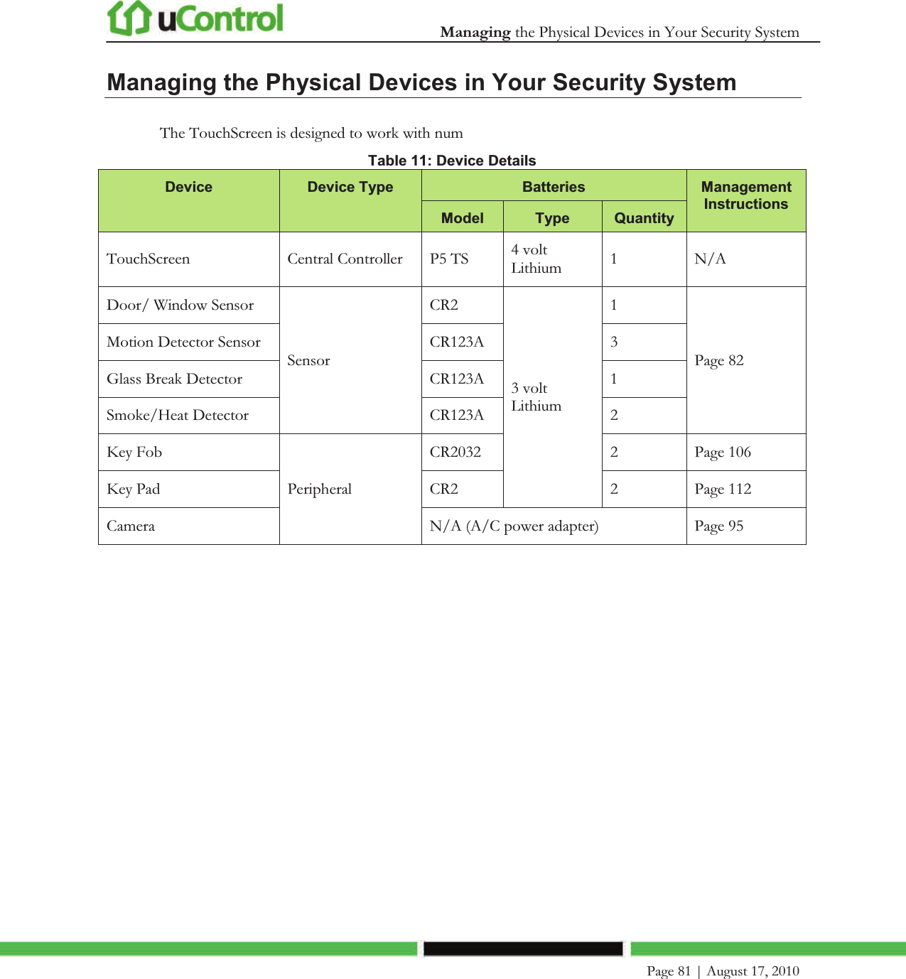  Managing the Physical Devices in Your Security System    Page 81 | August 17, 2010   Managing the Physical Devices in Your Security System The TouchScreen is designed to work with num Table 11: Device Details Device  Device Type Batteries Management Instructions Model Type Quantity TouchScreen  Central Controller P5 TS  4 volt Lithium  1  N/A Door/ Window Sensor Sensor CR2 3 volt Lithium 1 Page 82 Motion Detector Sensor CR123A 3 Glass Break Detector  CR123A 1 Smoke/Heat Detector  CR123A 2 Key Fob Peripheral CR2032  2  Page 106 Key Pad  CR2  2  Page 112 Camera  N/A (A/C power adapter)  Page 95   