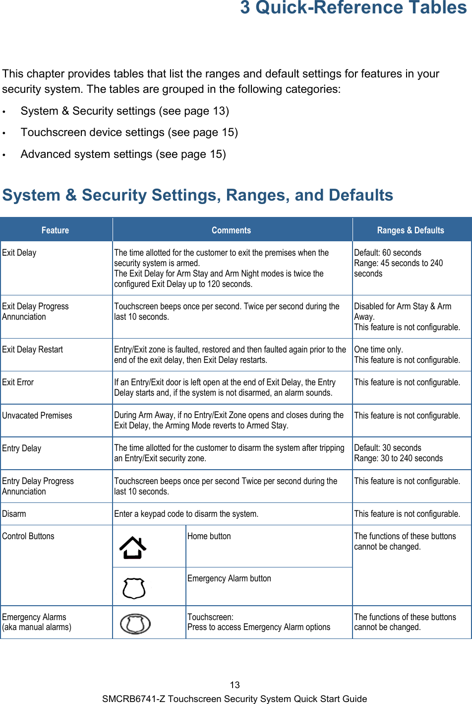  13 SMCRB6741-Z Touchscreen Security System Quick Start Guide 3 Quick-Reference Tables  This chapter provides tables that list the ranges and default settings for features in your security system. The tables are grouped in the following categories:   System &amp; Security settings (see page 13)  Touchscreen device settings (see page 15)  Advanced system settings (see page 15) System &amp; Security Settings, Ranges, and Defaults Feature Comments Ranges &amp; Defaults Exit Delay The time allotted for the customer to exit the premises when the security system is armed. The Exit Delay for Arm Stay and Arm Night modes is twice the configured Exit Delay up to 120 seconds. Default: 60 seconds Range: 45 seconds to 240 seconds Exit Delay Progress Annunciation Touchscreen beeps once per second. Twice per second during the last 10 seconds. Disabled for Arm Stay &amp; Arm Away.  This feature is not configurable. Exit Delay Restart Entry/Exit zone is faulted, restored and then faulted again prior to the end of the exit delay, then Exit Delay restarts.  One time only.  This feature is not configurable. Exit Error If an Entry/Exit door is left open at the end of Exit Delay, the Entry Delay starts and, if the system is not disarmed, an alarm sounds.  This feature is not configurable. Unvacated Premises During Arm Away, if no Entry/Exit Zone opens and closes during the Exit Delay, the Arming Mode reverts to Armed Stay.  This feature is not configurable. Entry Delay The time allotted for the customer to disarm the system after tripping an Entry/Exit security zone.  Default: 30 seconds Range: 30 to 240 seconds Entry Delay Progress Annunciation Touchscreen beeps once per second Twice per second during the last 10 seconds. This feature is not configurable. Disarm Enter a keypad code to disarm the system. This feature is not configurable. Control Buttons  Home button The functions of these buttons cannot be changed.  Emergency Alarm button Emergency Alarms  (aka manual alarms)     Touchscreen:  Press to access Emergency Alarm options  The functions of these buttons cannot be changed. 