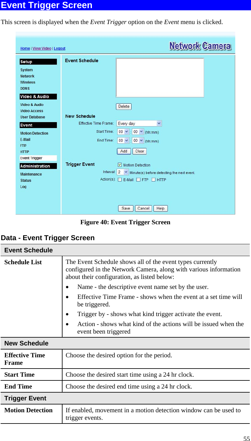  Event Trigger Screen This screen is displayed when the Event Trigger option on the Event menu is clicked.  Figure 40: Event Trigger Screen Data - Event Trigger Screen Event Schedule Schedule List   The Event Schedule shows all of the event types currently configured in the Network Camera, along with various information about their configuration, as listed below:  •  Name - the descriptive event name set by the user. •  Effective Time Frame - shows when the event at a set time will be triggered. •  Trigger by - shows what kind trigger activate the event. •  Action - shows what kind of the actions will be issued when the event been triggered New Schedule Effective Time Frame  Choose the desired option for the period. Start Time  Choose the desired start time using a 24 hr clock. End Time  Choose the desired end time using a 24 hr clock. Trigger Event Motion Detection  If enabled, movement in a motion detection window can be used to trigger events. 55 