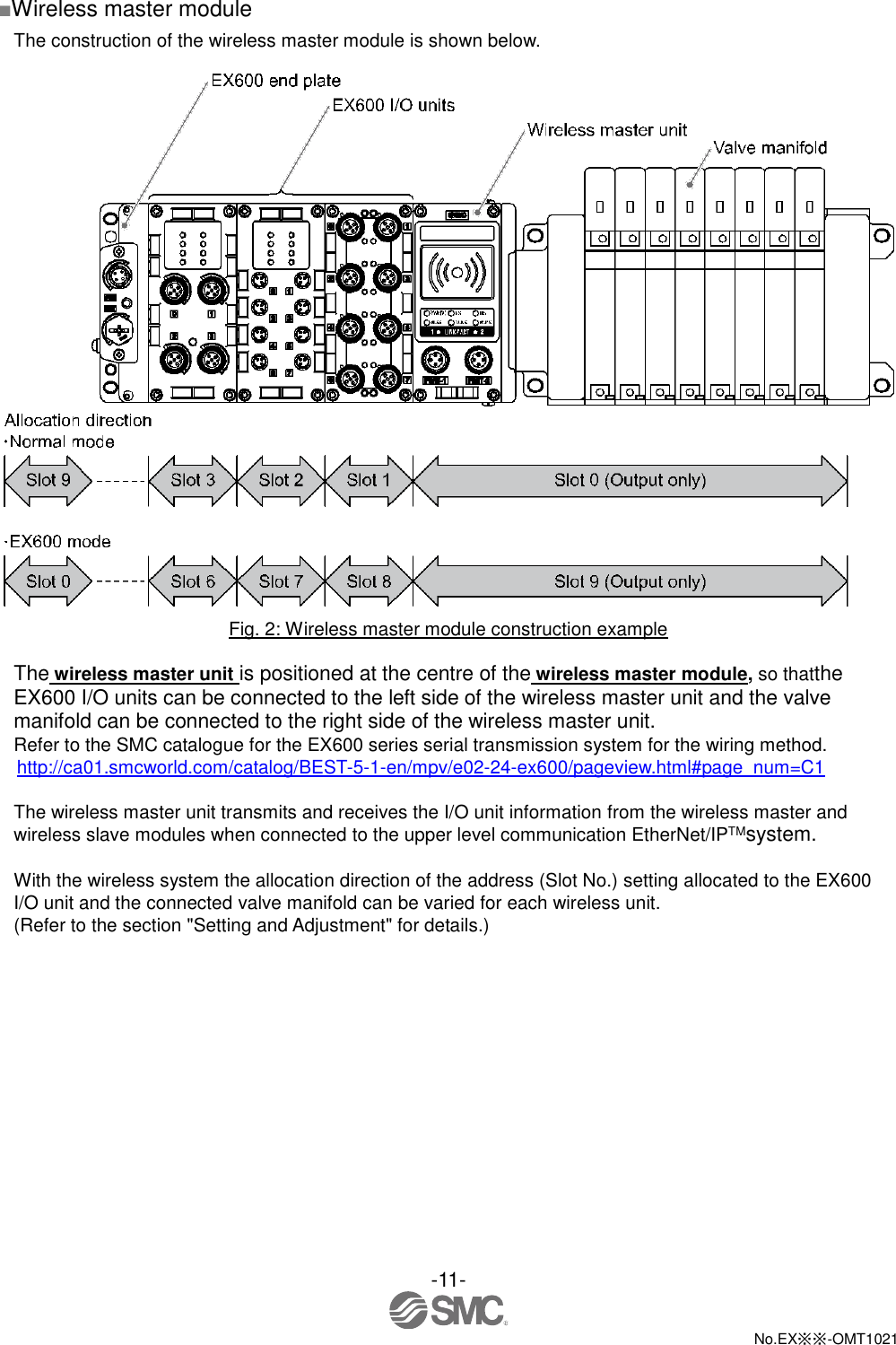  -11-  No.EX※※-OMT1021   ■Wireless master module The construction of the wireless master module is shown below.   Fig. 2: Wireless master module construction example  The wireless master unit is positioned at the centre of the wireless master module, so thatthe EX600 I/O units can be connected to the left side of the wireless master unit and the valve manifold can be connected to the right side of the wireless master unit.   Refer to the SMC catalogue for the EX600 series serial transmission system for the wiring method. http://ca01.smcworld.com/catalog/BEST-5-1-en/mpv/e02-24-ex600/pageview.html#page_num=C1  The wireless master unit transmits and receives the I/O unit information from the wireless master and wireless slave modules when connected to the upper level communication EtherNet/IPTMsystem.  With the wireless system the allocation direction of the address (Slot No.) setting allocated to the EX600 I/O unit and the connected valve manifold can be varied for each wireless unit. (Refer to the section &quot;Setting and Adjustment&quot; for details.) 