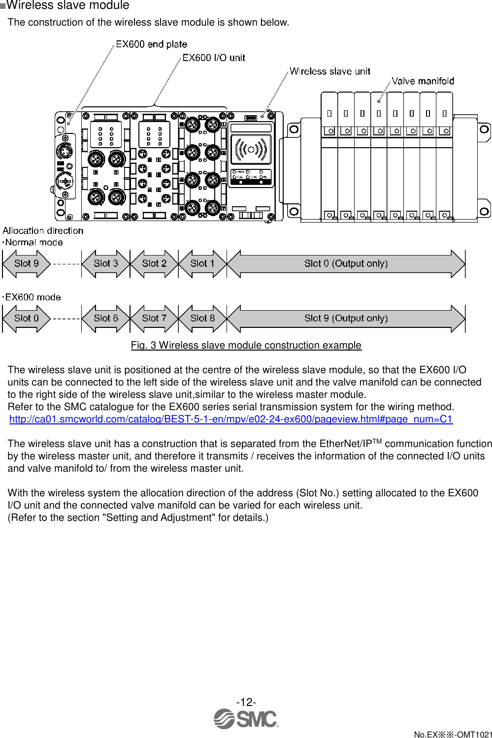  -12-  No.EX※※-OMT1021   ■Wireless slave module The construction of the wireless slave module is shown below.   Fig. 3 Wireless slave module construction example  The wireless slave unit is positioned at the centre of the wireless slave module, so that the EX600 I/O units can be connected to the left side of the wireless slave unit and the valve manifold can be connected to the right side of the wireless slave unit,similar to the wireless master module. Refer to the SMC catalogue for the EX600 series serial transmission system for the wiring method. http://ca01.smcworld.com/catalog/BEST-5-1-en/mpv/e02-24-ex600/pageview.html#page_num=C1  The wireless slave unit has a construction that is separated from the EtherNet/IPTM communication function by the wireless master unit, and therefore it transmits / receives the information of the connected I/O units and valve manifold to/ from the wireless master unit.    With the wireless system the allocation direction of the address (Slot No.) setting allocated to the EX600 I/O unit and the connected valve manifold can be varied for each wireless unit. (Refer to the section &quot;Setting and Adjustment&quot; for details.) 
