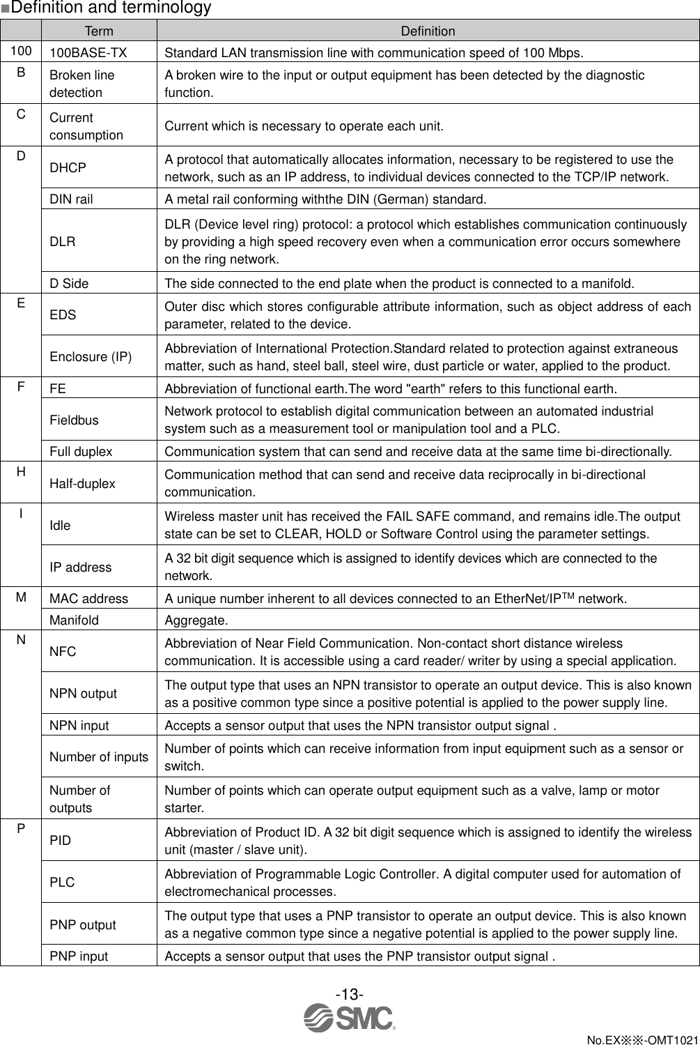  -13-  No.EX※※-OMT1021   ■Definition and terminology  Term Definition 100 100BASE-TX Standard LAN transmission line with communication speed of 100 Mbps. B Broken line detection A broken wire to the input or output equipment has been detected by the diagnostic function. C Current consumption Current which is necessary to operate each unit. D DHCP A protocol that automatically allocates information, necessary to be registered to use the network, such as an IP address, to individual devices connected to the TCP/IP network. DIN rail A metal rail conforming withthe DIN (German) standard. DLR DLR (Device level ring) protocol: a protocol which establishes communication continuously by providing a high speed recovery even when a communication error occurs somewhere on the ring network. D Side The side connected to the end plate when the product is connected to a manifold. E EDS Outer disc which stores configurable attribute information, such as object address of each parameter, related to the device. Enclosure (IP) Abbreviation of International Protection.Standard related to protection against extraneous matter, such as hand, steel ball, steel wire, dust particle or water, applied to the product. F FE Abbreviation of functional earth.The word &quot;earth&quot; refers to this functional earth. Fieldbus Network protocol to establish digital communication between an automated industrial system such as a measurement tool or manipulation tool and a PLC. Full duplex Communication system that can send and receive data at the same time bi-directionally. H Half-duplex Communication method that can send and receive data reciprocally in bi-directional communication. I Idle Wireless master unit has received the FAIL SAFE command, and remains idle.The output state can be set to CLEAR, HOLD or Software Control using the parameter settings. IP address A 32 bit digit sequence which is assigned to identify devices which are connected to the network. M MAC address A unique number inherent to all devices connected to an EtherNet/IPTM network. Manifold Aggregate. N NFC Abbreviation of Near Field Communication. Non-contact short distance wireless communication. It is accessible using a card reader/ writer by using a special application.   NPN output The output type that uses an NPN transistor to operate an output device. This is also known as a positive common type since a positive potential is applied to the power supply line. NPN input Accepts a sensor output that uses the NPN transistor output signal . Number of inputs Number of points which can receive information from input equipment such as a sensor or switch. Number of outputs Number of points which can operate output equipment such as a valve, lamp or motor starter. P PID Abbreviation of Product ID. A 32 bit digit sequence which is assigned to identify the wireless unit (master / slave unit). PLC Abbreviation of Programmable Logic Controller. A digital computer used for automation of electromechanical processes. PNP output The output type that uses a PNP transistor to operate an output device. This is also known as a negative common type since a negative potential is applied to the power supply line. PNP input Accepts a sensor output that uses the PNP transistor output signal . 
