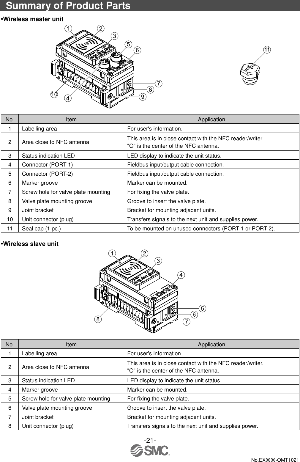  -21-  No.EX※※-OMT1021  Summary of Product Parts •Wireless master unit    No. Item Application 1 Labelling area For user&apos;s information. 2 Area close to NFC antenna This area is in close contact with the NFC reader/writer. &quot;O&quot; is the center of the NFC antenna. 3 Status indication LED LED display to indicate the unit status. 4 Connector (PORT-1) Fieldbus input/output cable connection.   5 Connector (PORT-2) Fieldbus input/output cable connection. 6 Marker groove Marker can be mounted. 7 Screw hole for valve plate mounting   For fixing the valve plate. 8 Valve plate mounting groove Groove to insert the valve plate. 9 Joint bracket Bracket for mounting adjacent units. 10 Unit connector (plug) Transfers signals to the next unit and supplies power.   11 Seal cap (1 pc.) To be mounted on unused connectors (PORT 1 or PORT 2).  •Wireless slave unit   No. Item Application 1 Labelling area For user&apos;s information. 2 Area close to NFC antenna This area is in close contact with the NFC reader/writer. &quot;O&quot; is the center of the NFC antenna. 3 Status indication LED LED display to indicate the unit status. 4 Marker groove Marker can be mounted. 5 Screw hole for valve plate mounting For fixing the valve plate. 6 Valve plate mounting groove Groove to insert the valve plate. 7 Joint bracket Bracket for mounting adjacent units. 8 Unit connector (plug) Transfers signals to the next unit and supplies power. 