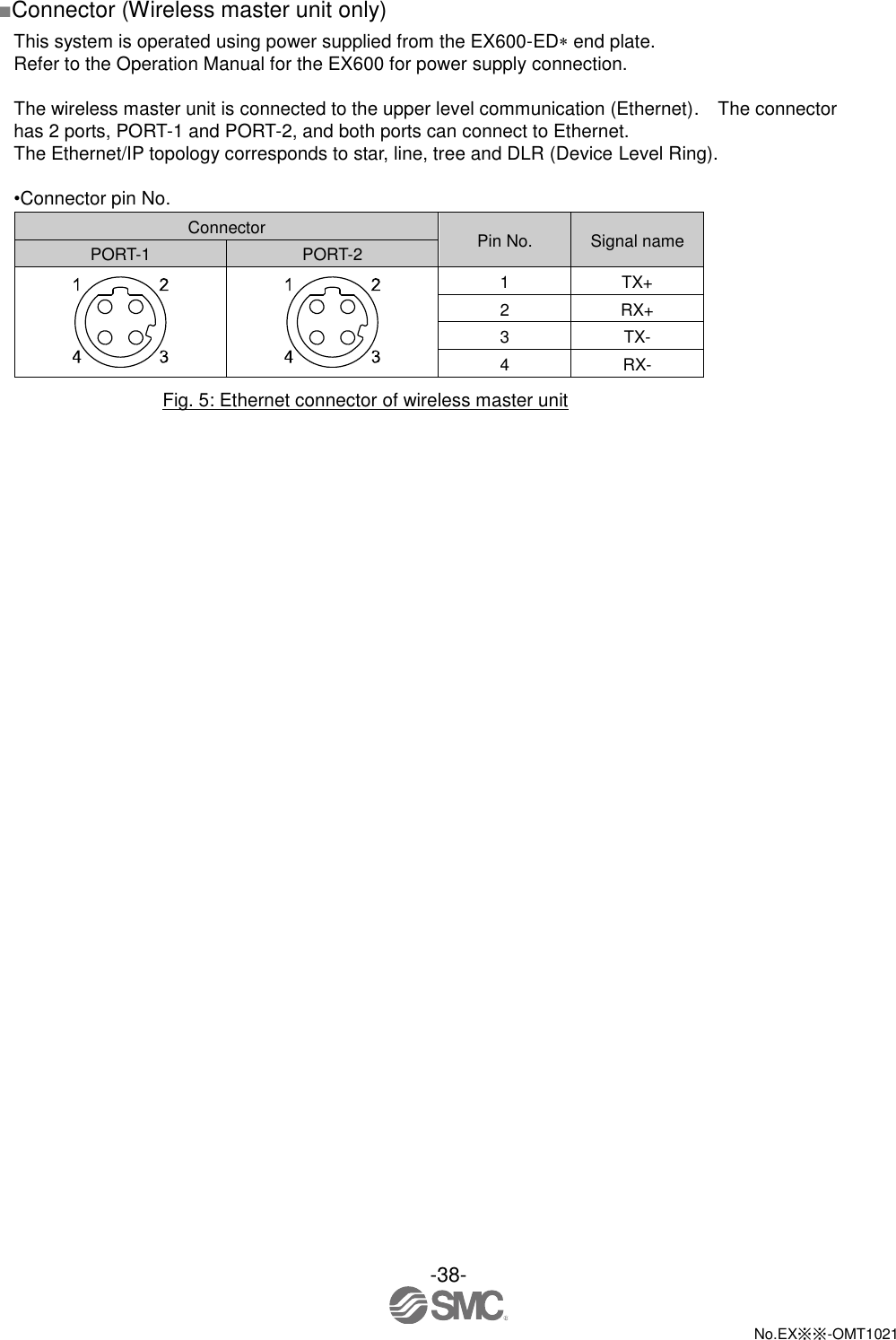  -38-  No.EX※※-OMT1021   ■Connector (Wireless master unit only) This system is operated using power supplied from the EX600-ED end plate. Refer to the Operation Manual for the EX600 for power supply connection.  The wireless master unit is connected to the upper level communication (Ethernet).    The connector has 2 ports, PORT-1 and PORT-2, and both ports can connect to Ethernet. The Ethernet/IP topology corresponds to star, line, tree and DLR (Device Level Ring).    •Connector pin No. Connector Pin No. Signal name PORT-1 PORT-2   1 TX+ 2 RX+ 3 TX- 4 RX- Fig. 5: Ethernet connector of wireless master unit 