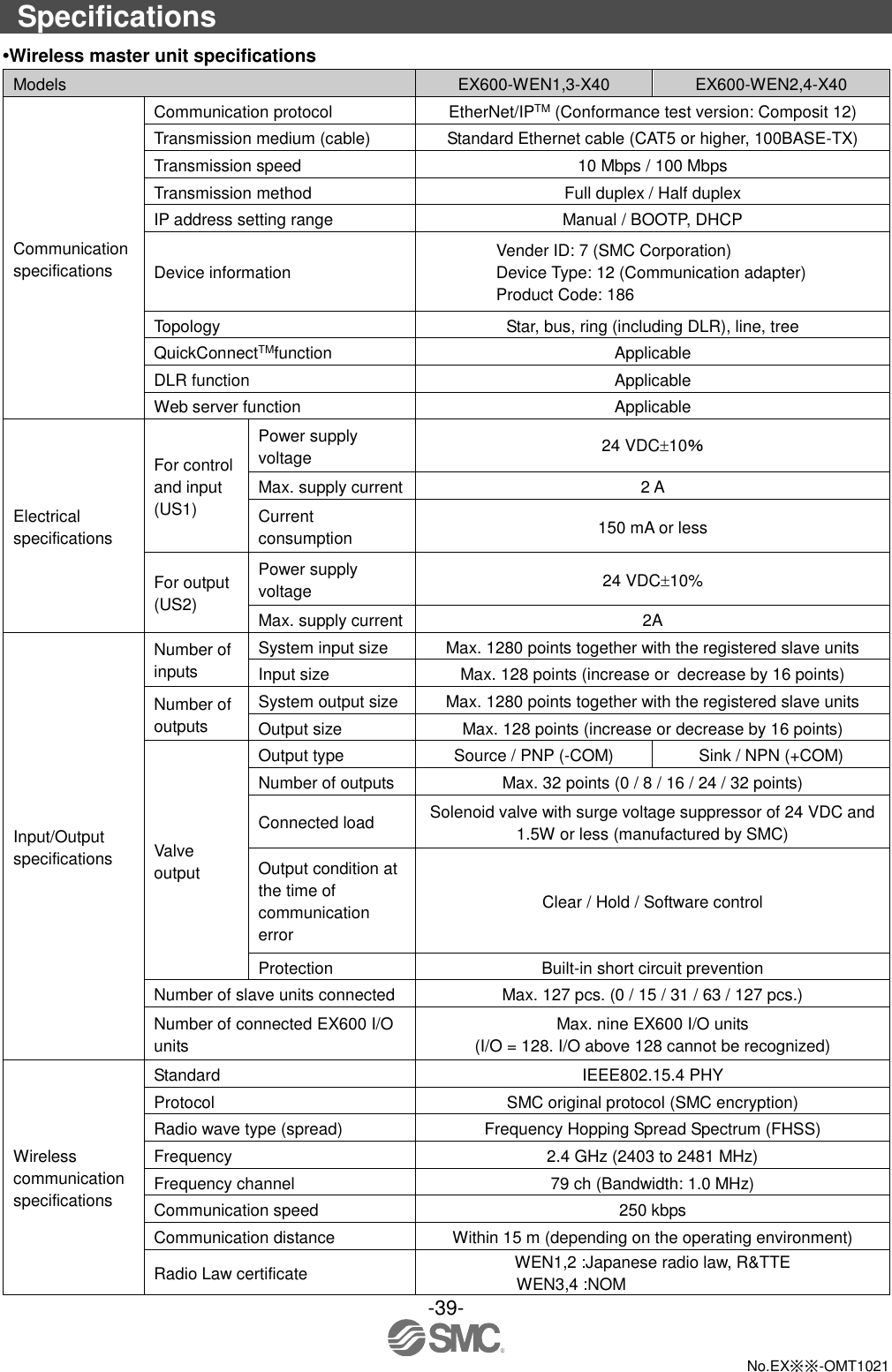  -39-  No.EX※※-OMT1021  Specifications •Wireless master unit specifications Models EX600-WEN1,3-X40 EX600-WEN2,4-X40 Communication specifications Communication protocol EtherNet/IPTM (Conformance test version: Composit 12) Transmission medium (cable) Standard Ethernet cable (CAT5 or higher, 100BASE-TX) Transmission speed 10 Mbps / 100 Mbps Transmission method Full duplex / Half duplex IP address setting range Manual / BOOTP, DHCP Device information Vender ID: 7 (SMC Corporation) Device Type: 12 (Communication adapter) Product Code: 186 Topology Star, bus, ring (including DLR), line, tree QuickConnectTMfunction Applicable DLR function Applicable Web server function Applicable Electrical specifications For control and input (US1) Power supply voltage 24 VDC10％ Max. supply current 2 A Current consumption 150 mA or less For output (US2) Power supply voltage 24 VDC10% Max. supply current 2A Input/Output specifications Number of inputs System input size Max. 1280 points together with the registered slave units Input size Max. 128 points (increase or decrease by 16 points) Number of outputs System output size Max. 1280 points together with the registered slave units Output size Max. 128 points (increase or decrease by 16 points) Valve output Output type Source / PNP (-COM) Sink / NPN (+COM) Number of outputs Max. 32 points (0 / 8 / 16 / 24 / 32 points) Connected load Solenoid valve with surge voltage suppressor of 24 VDC and 1.5W or less (manufactured by SMC) Output condition at the time of communication error Clear / Hold / Software control Protection Built-in short circuit prevention Number of slave units connected Max. 127 pcs. (0 / 15 / 31 / 63 / 127 pcs.) Number of connected EX600 I/O units Max. nine EX600 I/O units (I/O = 128. I/O above 128 cannot be recognized) Wireless communication specifications Standard IEEE802.15.4 PHY Protocol SMC original protocol (SMC encryption) Radio wave type (spread) Frequency Hopping Spread Spectrum (FHSS) Frequency 2.4 GHz (2403 to 2481 MHz) Frequency channel 79 ch (Bandwidth: 1.0 MHz) Communication speed 250 kbps Communication distance Within 15 m (depending on the operating environment) Radio Law certificate WEN1,2 :Japanese radio law, R&amp;TTE WEN3,4 :NOM 