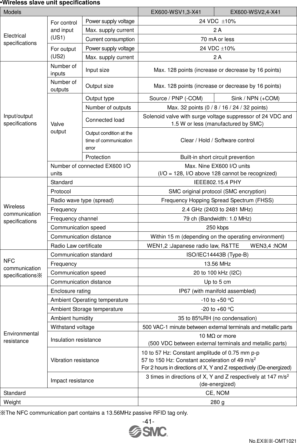  -41-  No.EX※※-OMT1021   •Wireless slave unit specifications Models EX600-WSV1,3-X41 EX600-WSV2,4-X41 Electrical specifications For control and input (US1) Power supply voltage 24 VDC 10% Max. supply current 2 A Current consumption 70 mA or less For output (US2) Power supply voltage 24 VDC 10% Max. supply current 2 A Input/output specifications Number of inputs Input size Max. 128 points (increase or decrease by 16 points) Number of outputs Output size Max. 128 points (increase or decrease by 16 points) Valve output Output type Source / PNP (-COM) Sink / NPN (+COM) Number of outputs Max. 32 points (0 / 8 / 16 / 24 / 32 points) Connected load Solenoid valve with surge voltage suppressor of 24 VDC and 1.5 W or less (manufactured by SMC) Output condition at the time of communication error Clear / Hold / Software control Protection Built-in short circuit prevention Number of connected EX600 I/O units Max. Nine EX600 I/O units (I/O = 128, I/O above 128 cannot be recognized) Wireless communication specifications Standard IEEE802.15.4 PHY Protocol SMC original protocol (SMC encryption) Radio wave type (spread) Frequency Hopping Spread Spectrum (FHSS) Frequency 2.4 GHz (2403 to 2481 MHz) Frequency channel 79 ch (Bandwidth: 1.0 MHz) Communication speed 250 kbps Communication distance Within 15 m (depending on the operating environment) Radio Law certificate WEN1,2 :Japanese radio law, R&amp;TTE  WEN3,4 :NOM NFC communication specifications※ Communication standard ISO/IEC14443B (Type-B) Frequency 13.56 MHz Communication speed 20 to 100 kHz (I2C) Communication distance Up to 5 cm Environmental resistance Enclosure rating IP67 (with manifold assembled) Ambient Operating temperature   -10 to +50 oC Ambient Storage temperature   -20 to +60 oC Ambient humidity 35 to 85%RH (no condensation) Withstand voltage 500 VAC-1 minute between external terminals and metallic parts Insulation resistance 10 MΩ or more (500 VDC between external terminals and metallic parts) Vibration resistance 10 to 57 Hz: Constant amplitude of 0.75 mm p-p 57 to 150 Hz: Constant acceleration of 49 m/s2 For 2 hours in directions of X, Y and Z respectively (De-energized) Impact resistance 3 times in directions of X, Y and Z respectively at 147 m/s2 (de-energized) Standard CE, NOM Weight 280 g  ※The NFC communication part contains a 13.56MHz passive RFID tag only. 