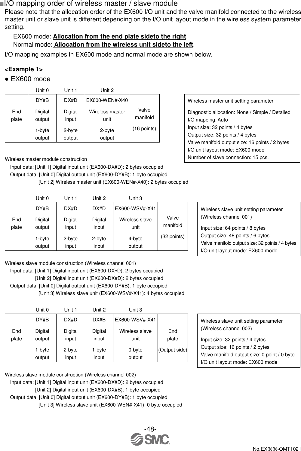  -48-  No.EX※※-OMT1021   ■I/O mapping order of wireless master / slave module Please note that the allocation order of the EX600 I/O unit and the valve manifold connected to the wireless master unit or slave unit is different depending on the I/O unit layout mode in the wireless system parameter setting. EX600 mode: Allocation from the end plate sideto the right. Normal mode: Allocation from the wireless unit sideto the left. I/O mapping examples in EX600 mode and normal mode are shown below.  &lt;Example 1&gt; ● EX600 mode  Unit 0 Unit 1 Unit 2     End plate   DY#B Digital output 1-byte output DX#D Digital input 2-byte output EX600-WEN#-X40 Wireless master unit 2-byte output Valve manifold (16 points)  Wireless master unit setting parameter Diagnostic allocation: None / Simple / Detailed I/O mapping: Auto Input size: 32 points / 4 bytes Output size: 32 points / 4 bytes Valve manifold output size: 16 points / 2 bytes I/O unit layout mode: EX600 mode Number of slave connection: 15 pcs.       Wireless master module construction Input data: [Unit 1] Digital input unit (EX600-DX#D): 2 bytes occupied Output data: [Unit 0] Digital output unit (EX600-DY#B): 1 byte occupied [Unit 2] Wireless master unit (EX600-WEN#-X40): 2 bytes occupied   Unit 0 Unit 1 Unit 2 Unit 3     End plate   DY#B Digital output 1-byte output DX#D Digital input 2-byte input DX#D Digital input 2-byte input EX600-WSV#-X41 Wireless slave unit 4-byte output Valve manifold (32 points)  Wireless slave unit setting parameter (Wireless channel 001) Input size: 64 points / 8 bytes Output size: 48 points / 6 bytes Valve manifold output size: 32 points / 4 bytes I/O unit layout mode: EX600 mode        Wireless slave module construction (Wireless channel 001) Input data: [Unit 1] Digital input unit (EX600-DXD): 2 bytes occupied [Unit 2] Digital input unit (EX600-DX#D): 2 bytes occupied Output data: [Unit 0] Digital output unit (EX600-DY#B): 1 byte occupied [Unit 3] Wireless slave unit (EX600-WSV#-X41): 4 bytes occupied   Unit 0 Unit 1 Unit 2 Unit 3     End plate   DY#B Digital output 1-byte output DX#D Digital input 2-byte input DX#B Digital input 1-byte input EX600-WSV#-X41 Wireless slave unit 0-byte output  End plate (Output side)   Wireless slave unit setting parameter (Wireless channel 002) Input size: 32 points / 4 bytes Output size: 16 points / 2 bytes Valve manifold output size: 0 point / 0 byte I/O unit layout mode: EX600 mode        Wireless slave module construction (Wireless channel 002) Input data: [Unit 1] Digital input unit (EX600-DX#D): 2 bytes occupied [Unit 2] Digital input unit (EX600-DX#B): 1 byte occupied Output data: [Unit 0] Digital output unit (EX600-DY#B): 1 byte occupied [Unit 3] Wireless slave unit (EX600-WEN#-X41): 0 byte occupied 